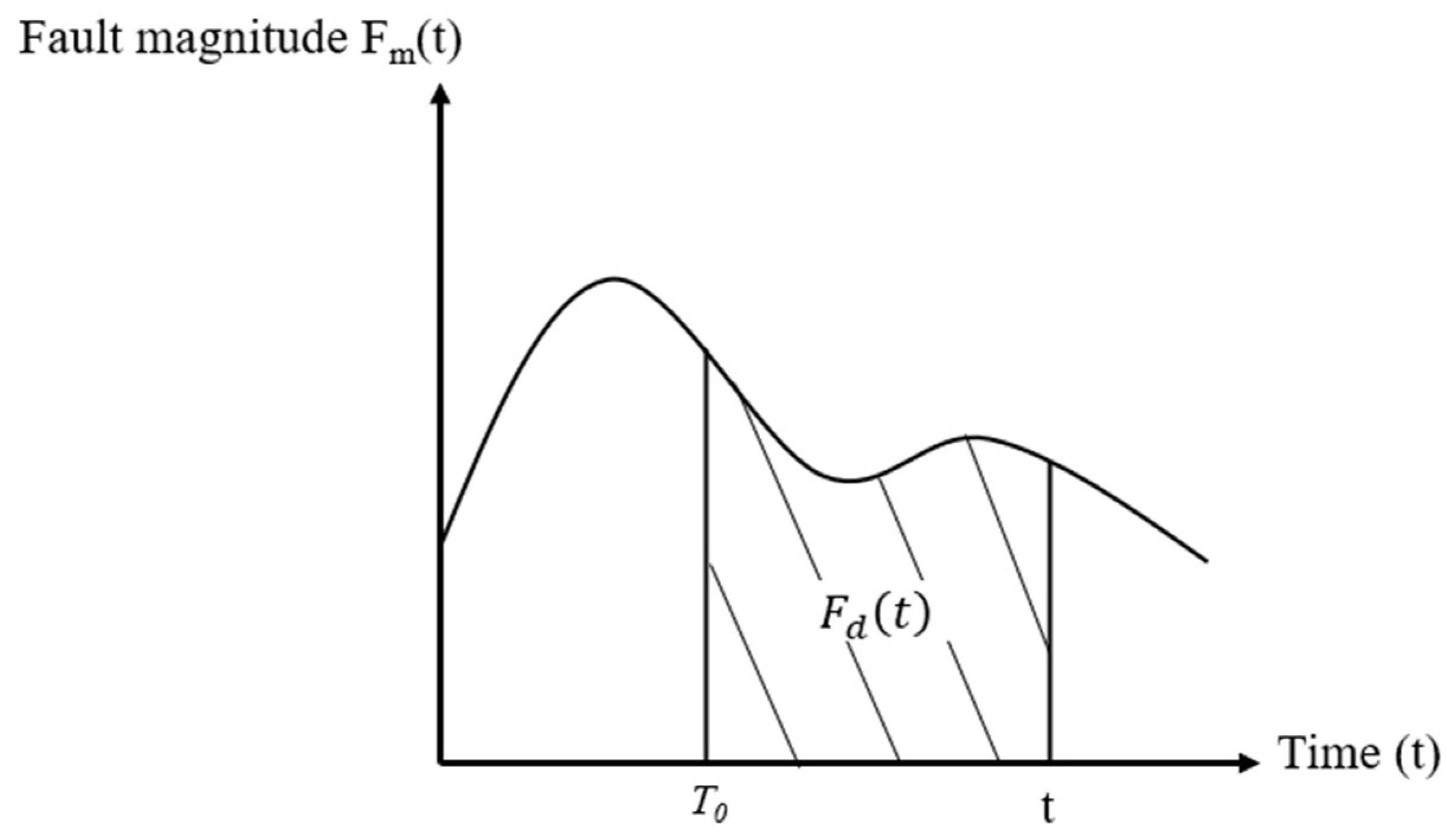 Energies 16 00108 g002 Energies 16 00108 g002