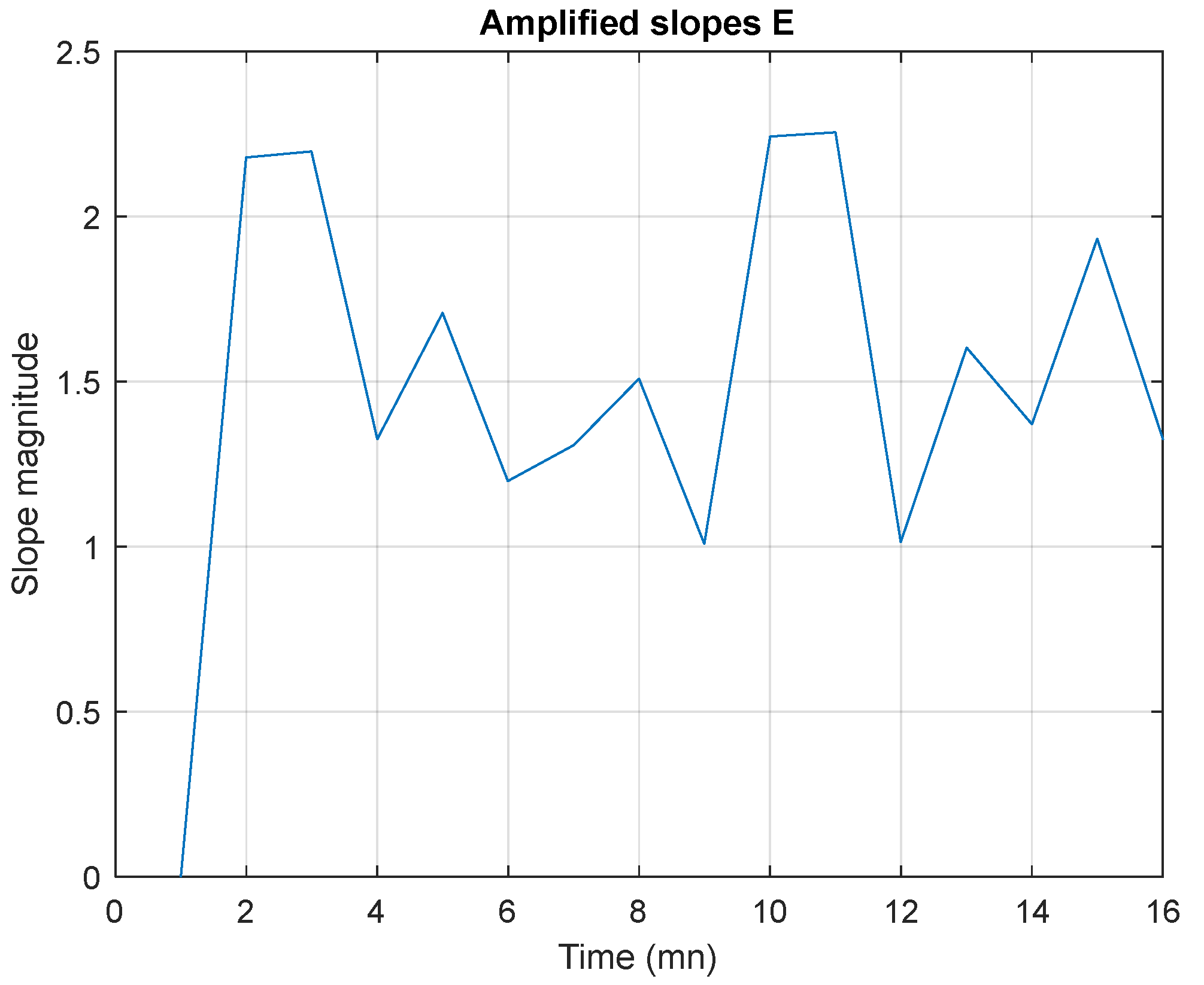 Energies 16 00108 g004 Energies 16 00108 g004