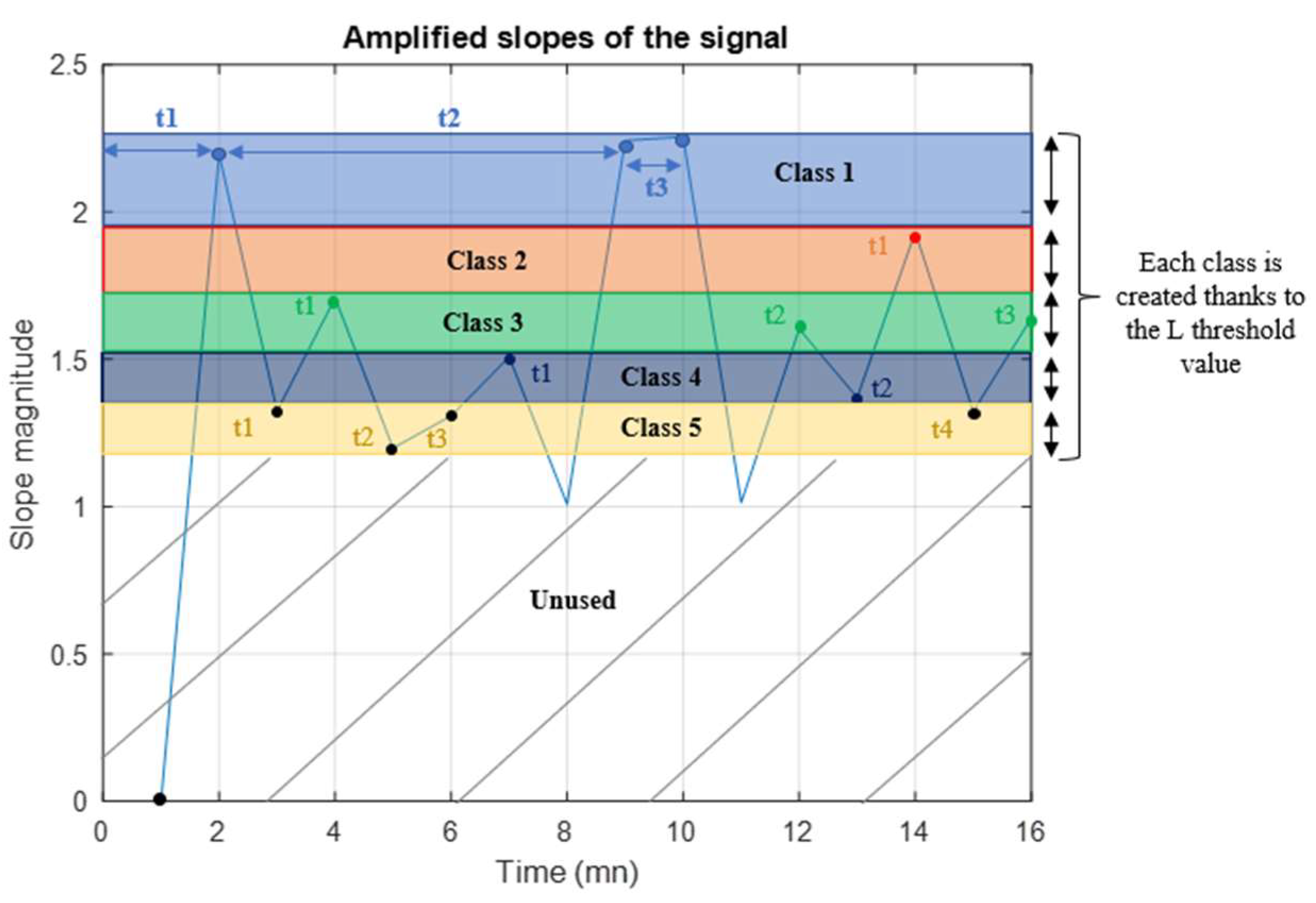 Energies 16 00108 g005 Energies 16 00108 g005
