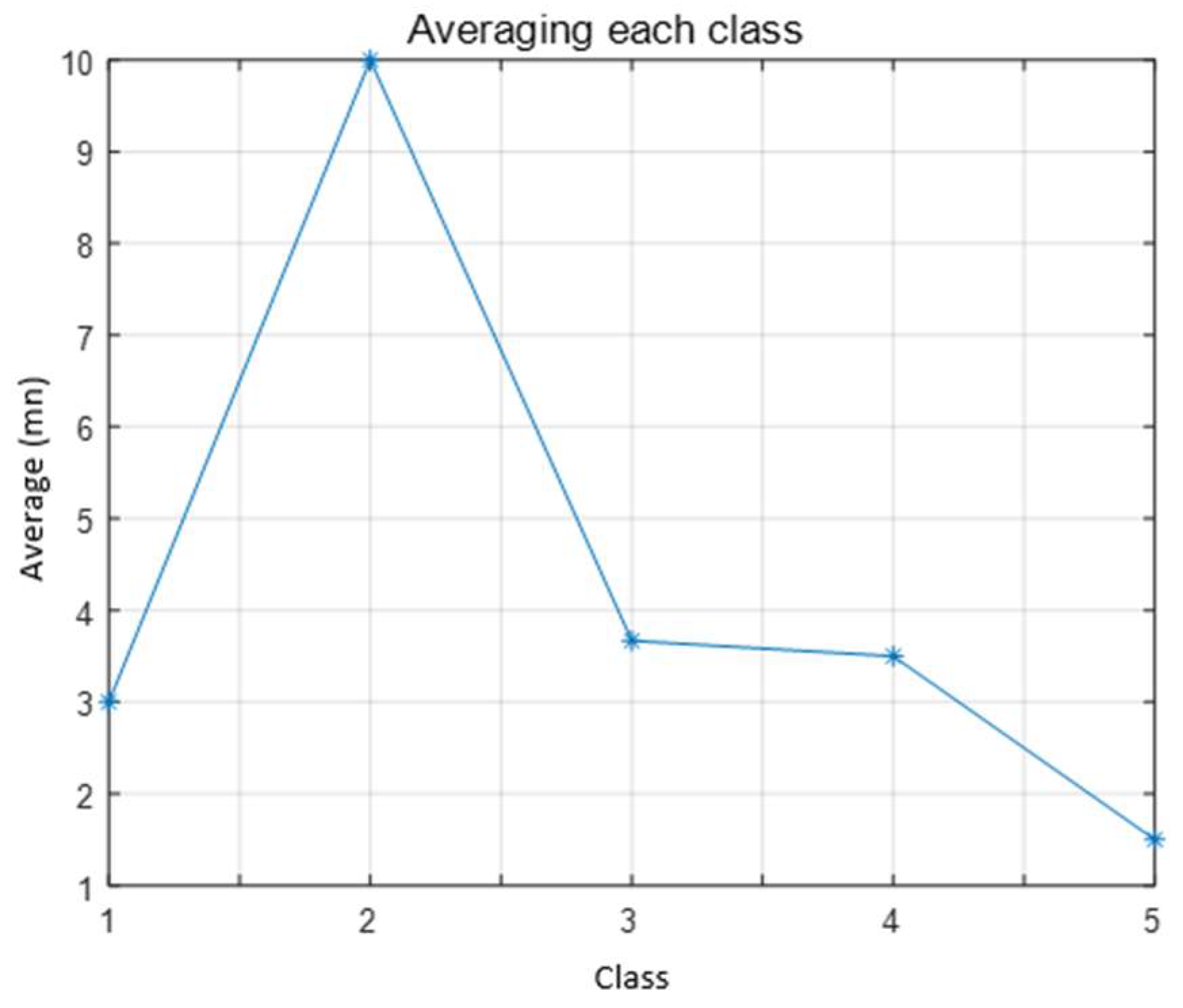 Energies 16 00108 g007 Energies 16 00108 g007