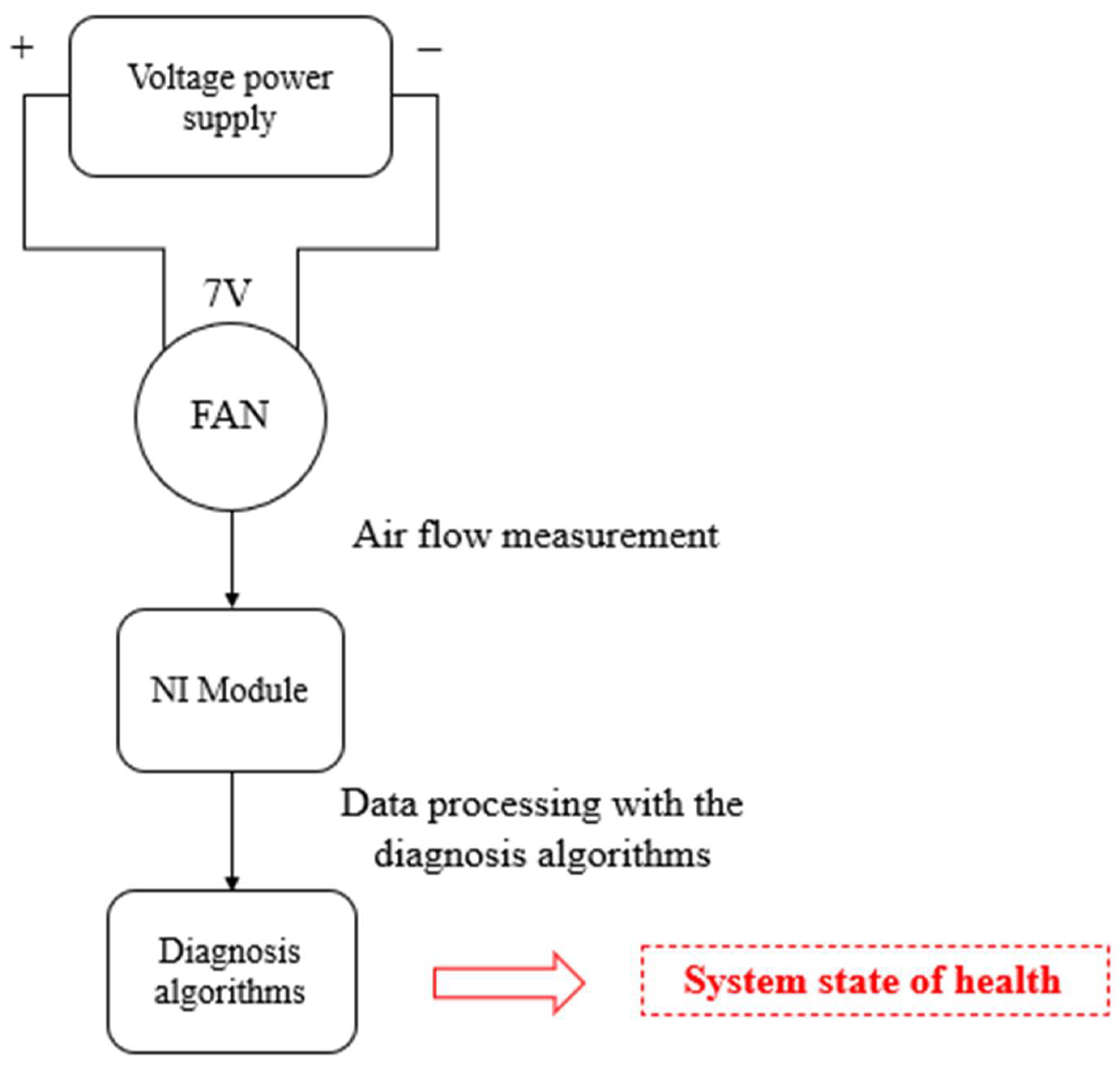 Energies 16 00108 g008 Energies 16 00108 g008