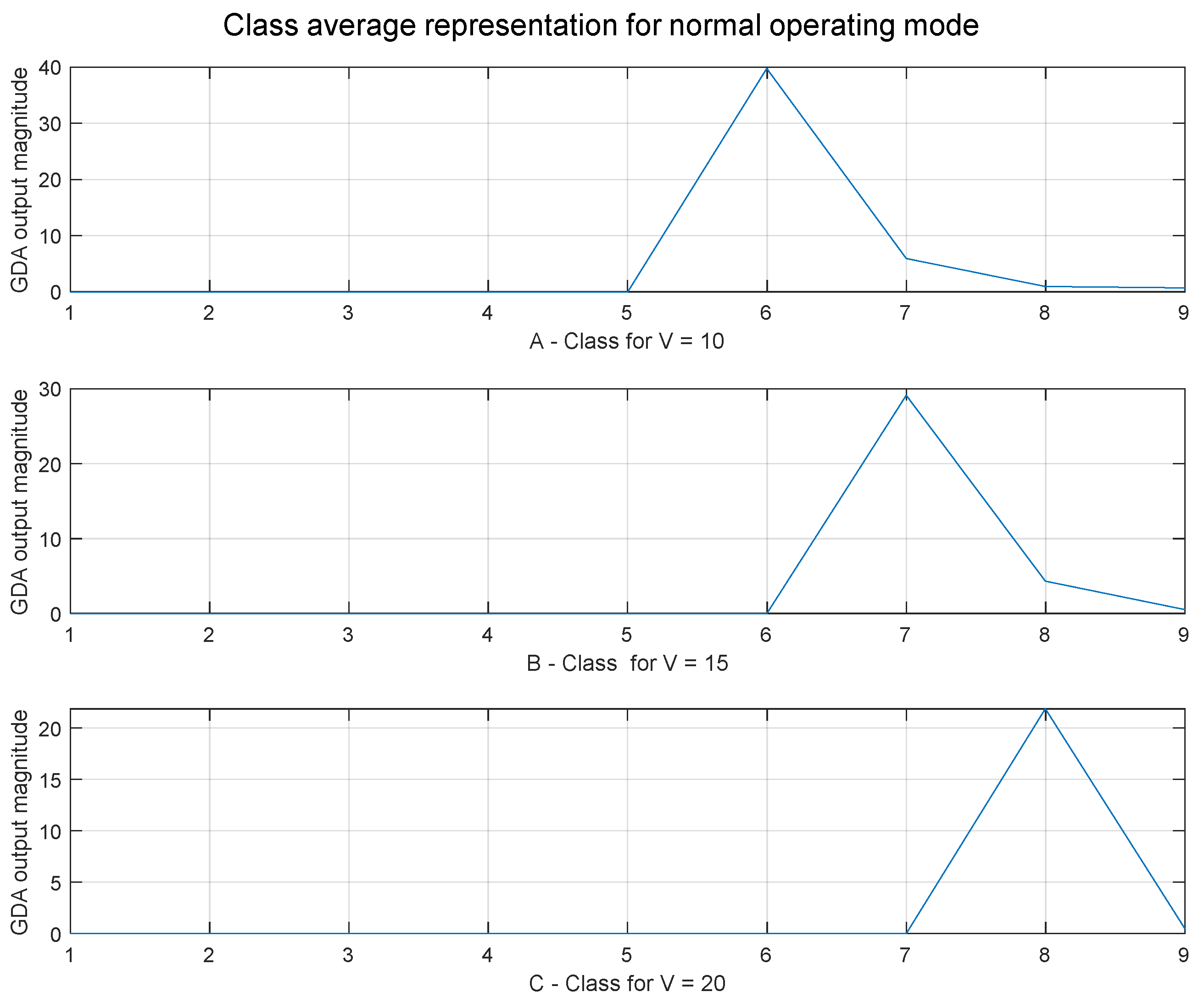 Energies 16 00108 g010 Energies 16 00108 g010