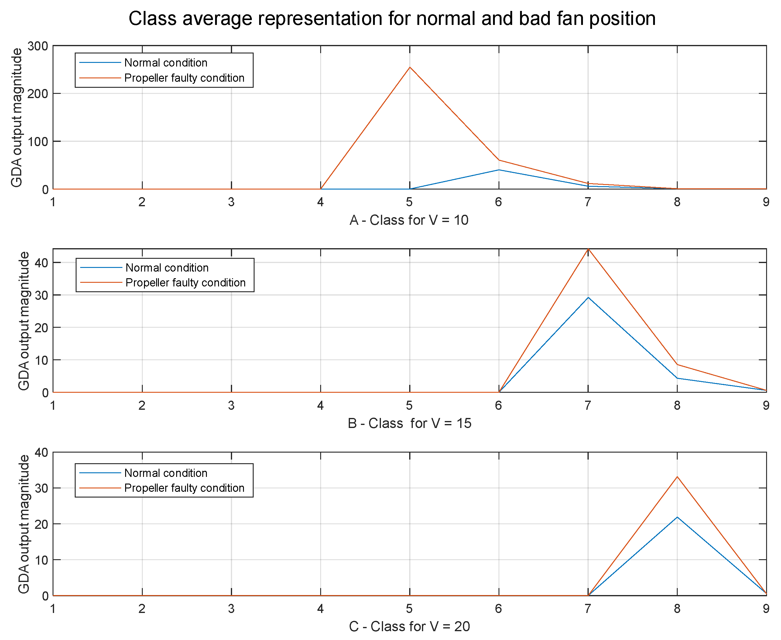 Energies 16 00108 g011 Energies 16 00108 g011
