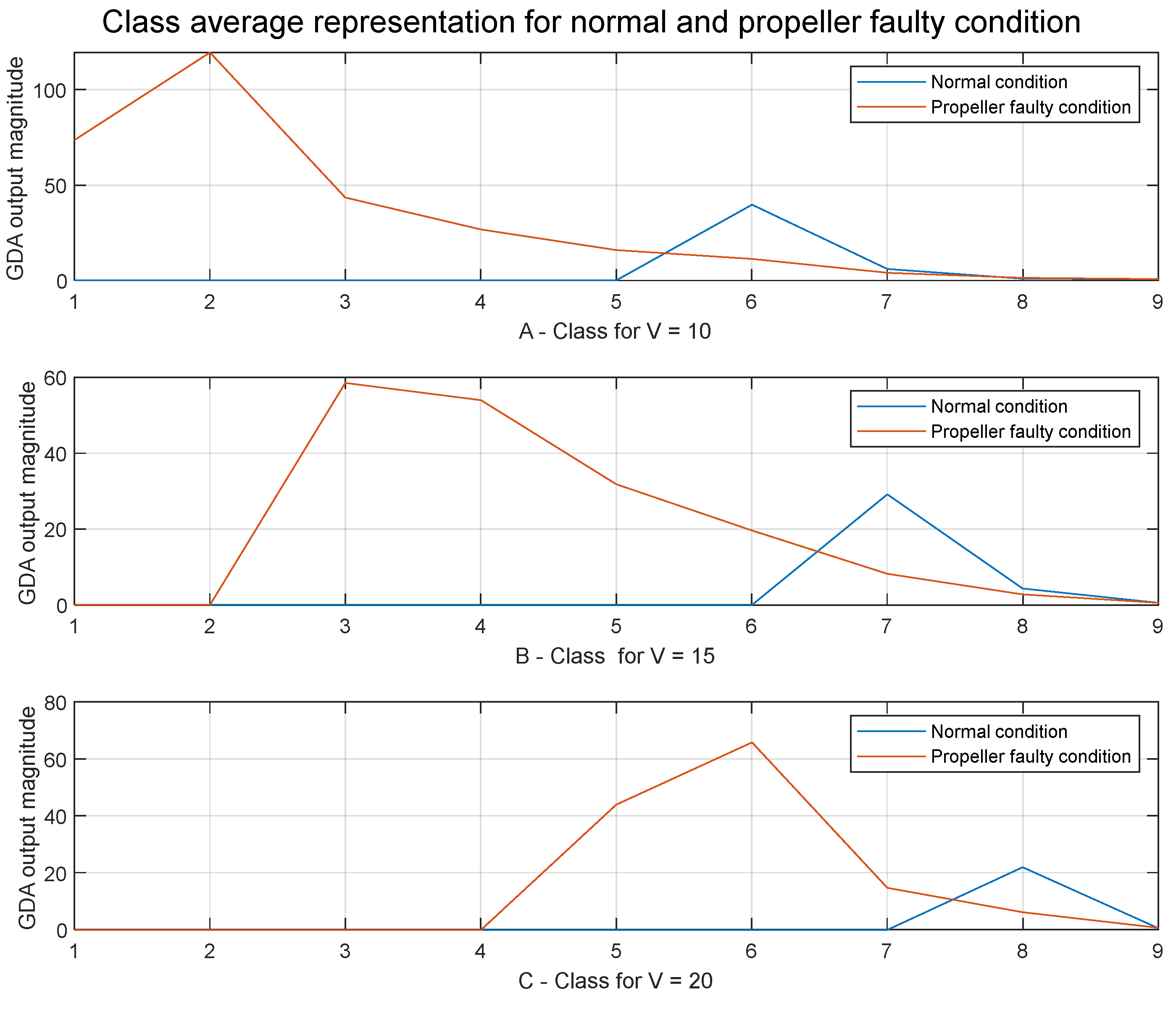 Energies 16 00108 g012 Energies 16 00108 g012