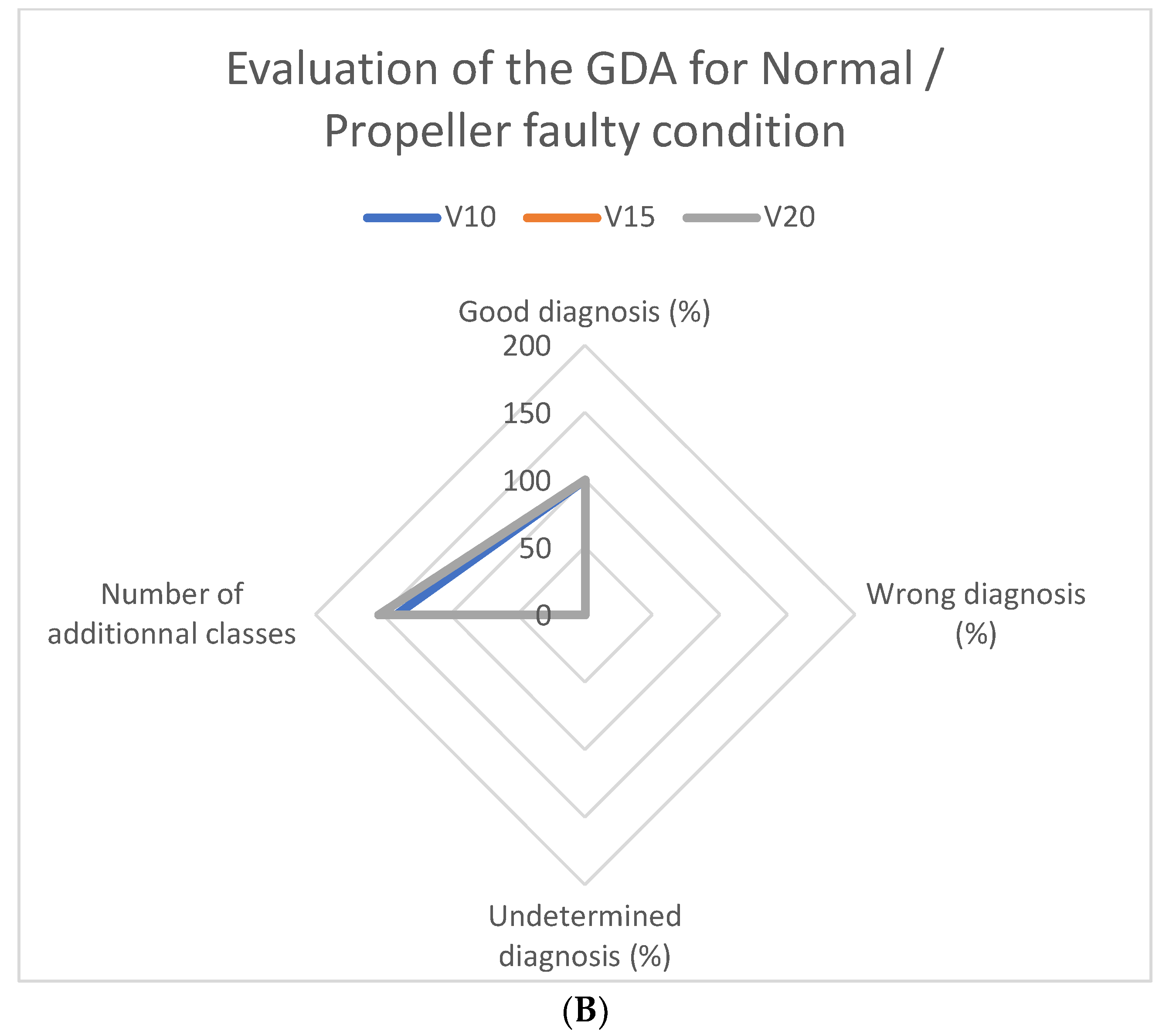 Energies 16 00108 g014b Energies 16 00108 g014b