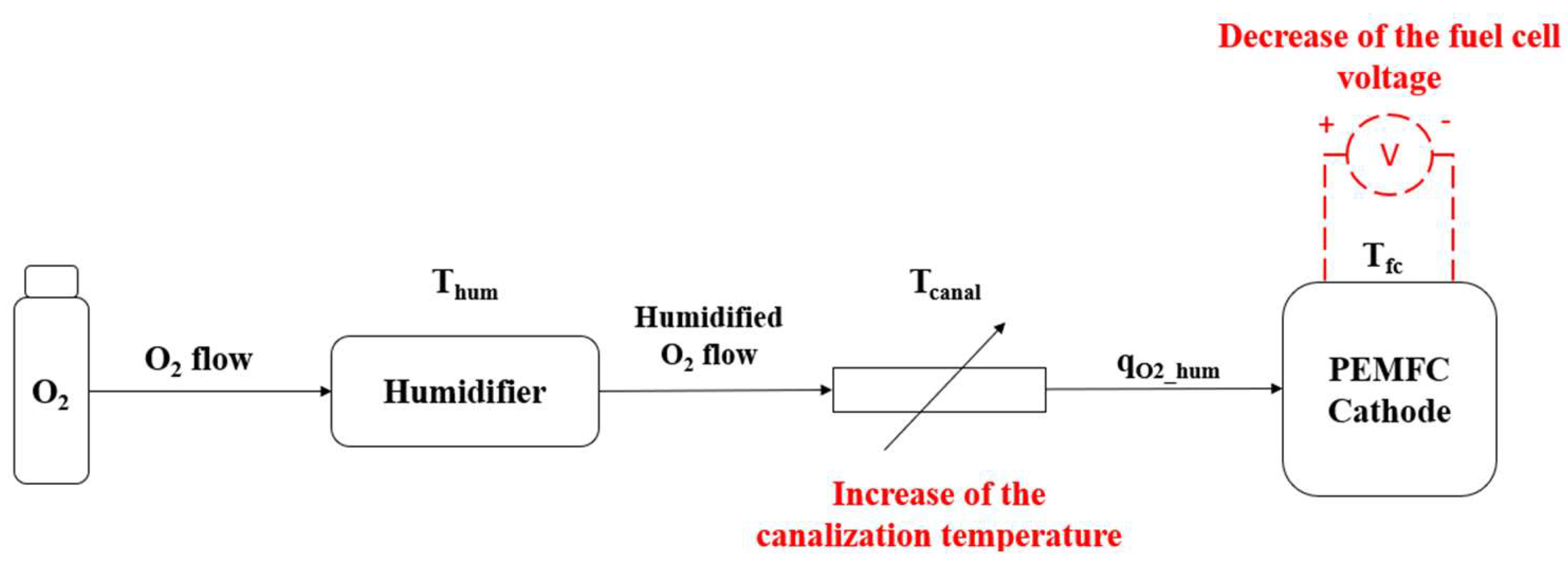 Energies 16 00108 g016 Energies 16 00108 g016