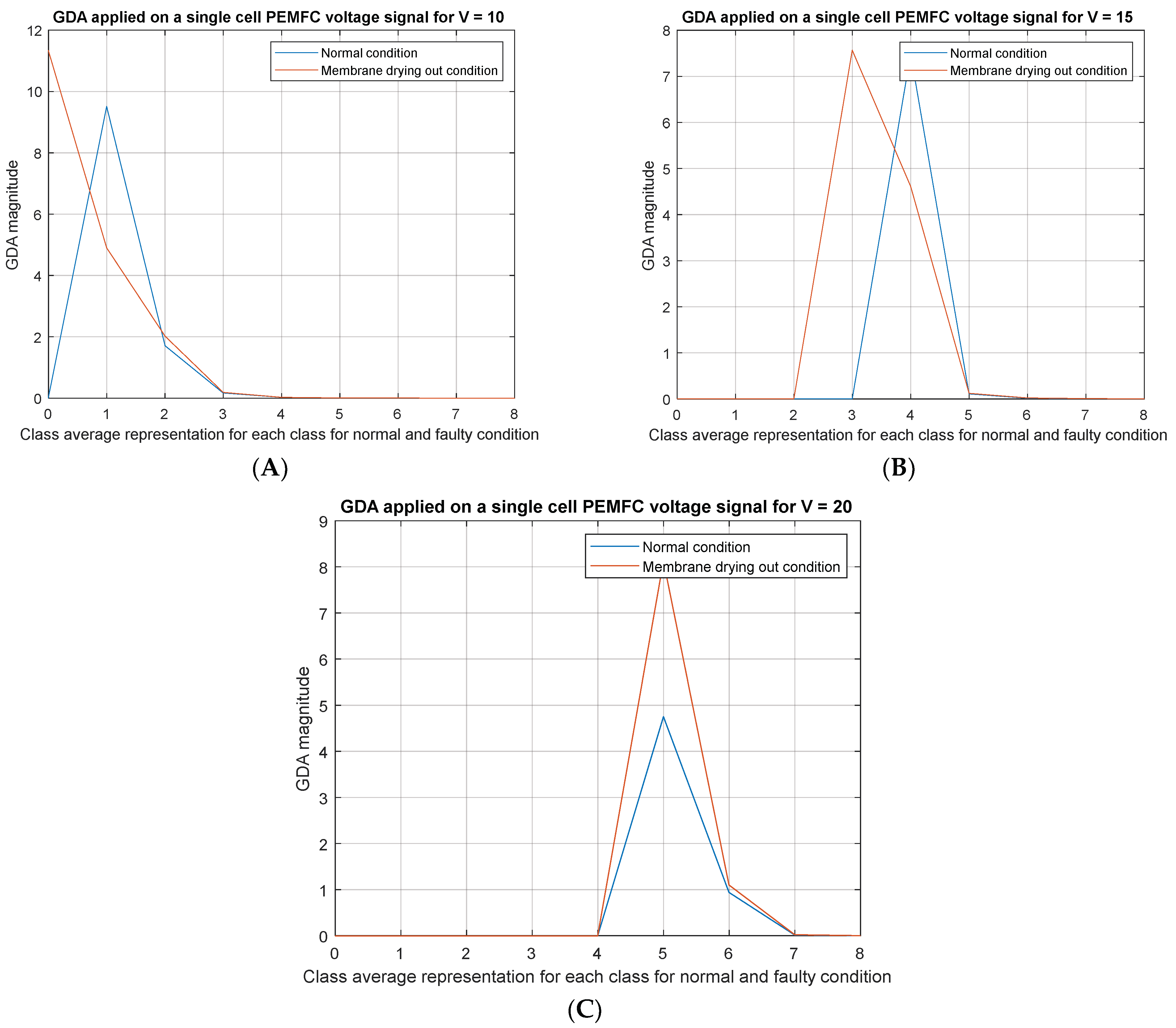 Energies 16 00108 g017 Energies 16 00108 g017