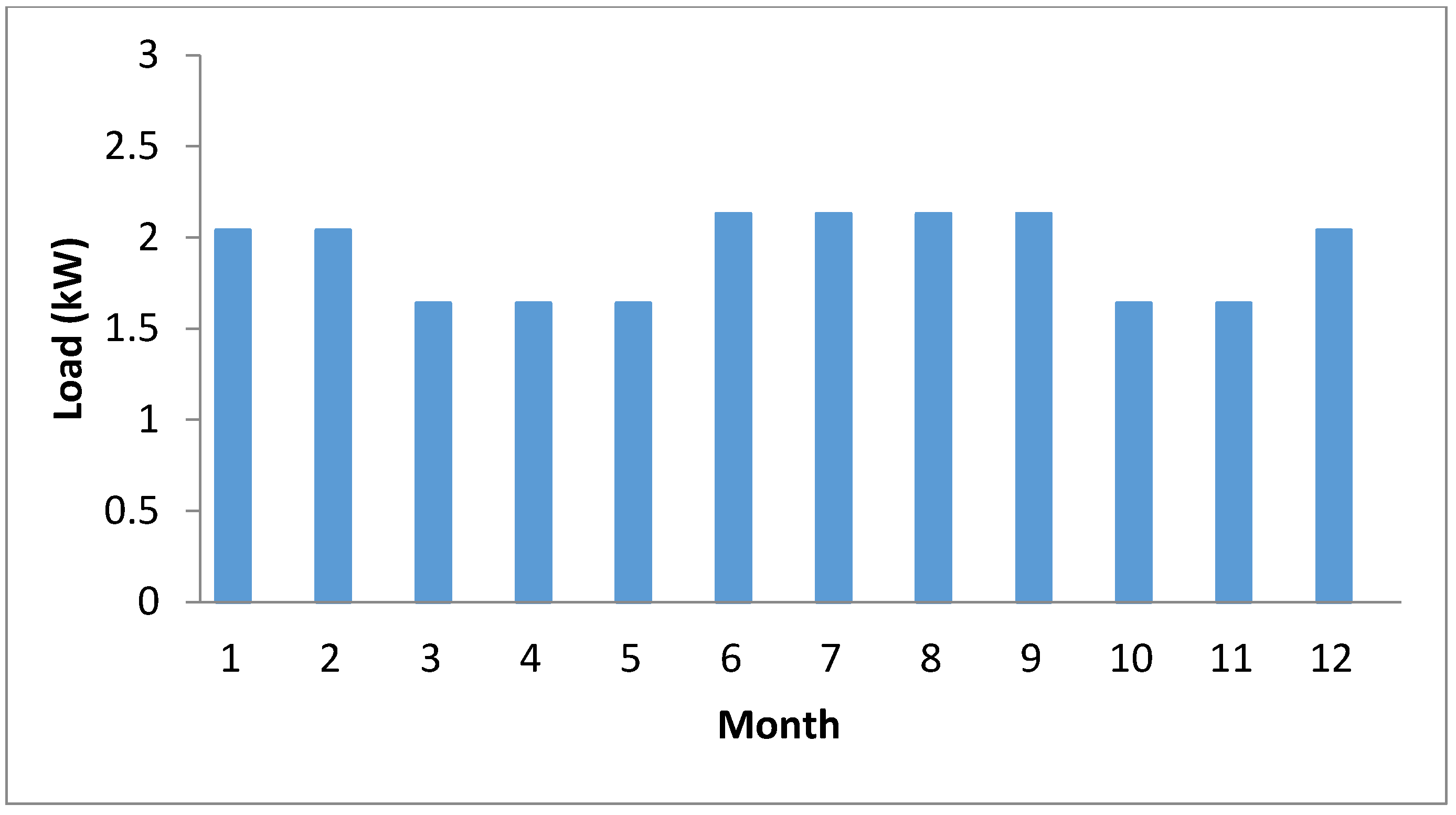 Energies 16 00110 g003