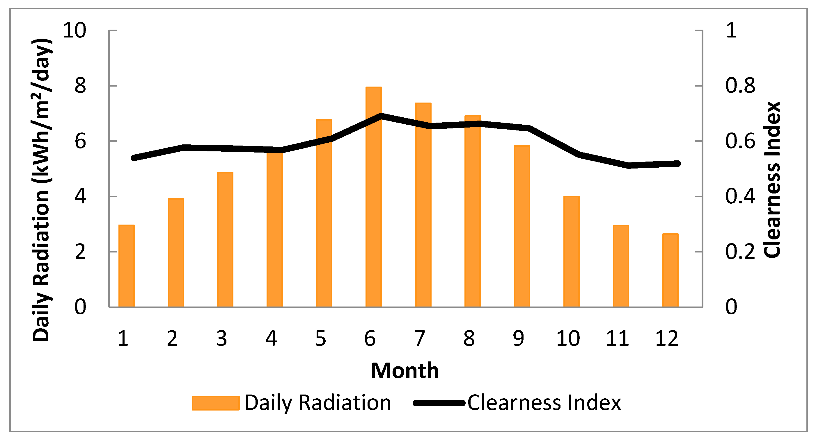 Energies 16 00110 g005