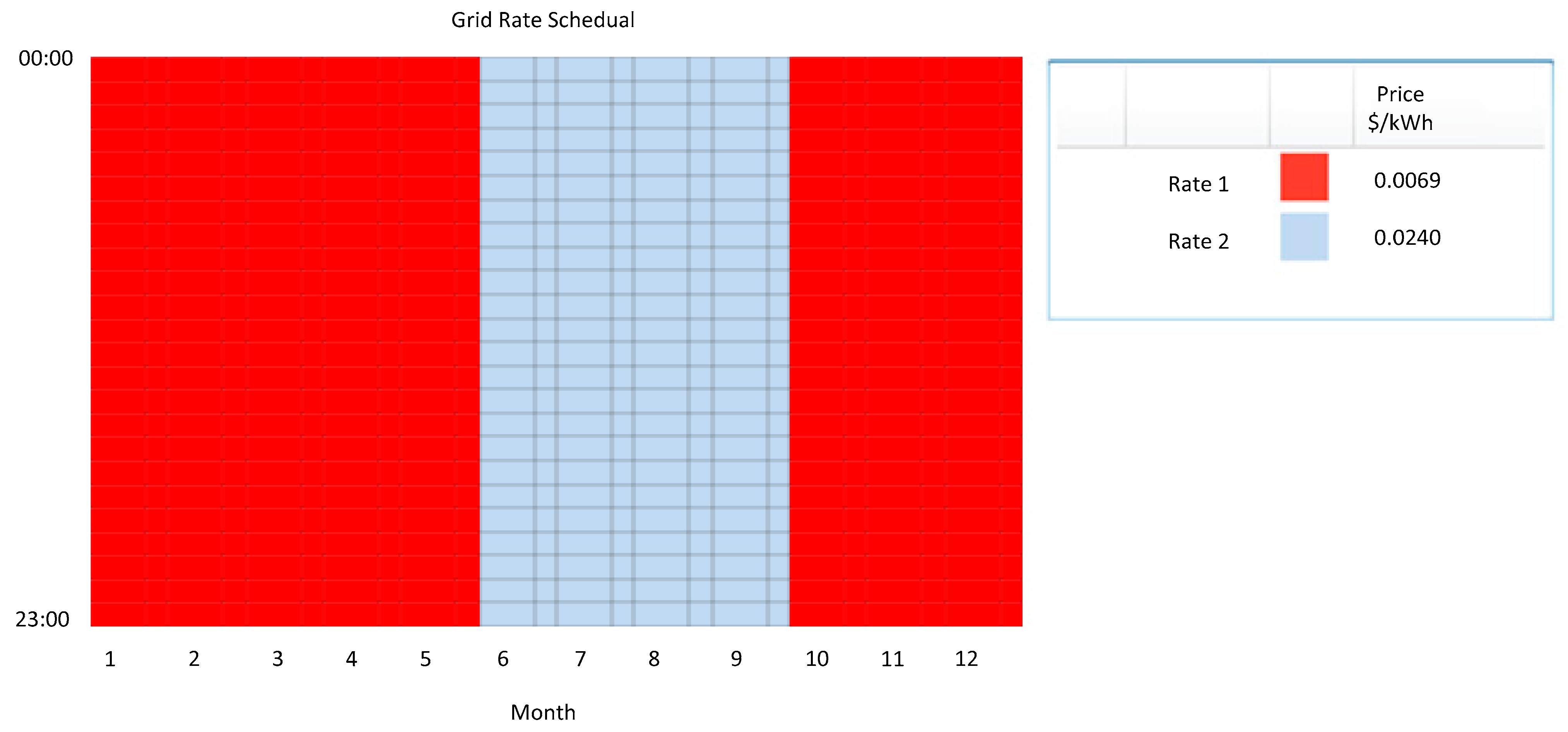 Energies 16 00110 g007