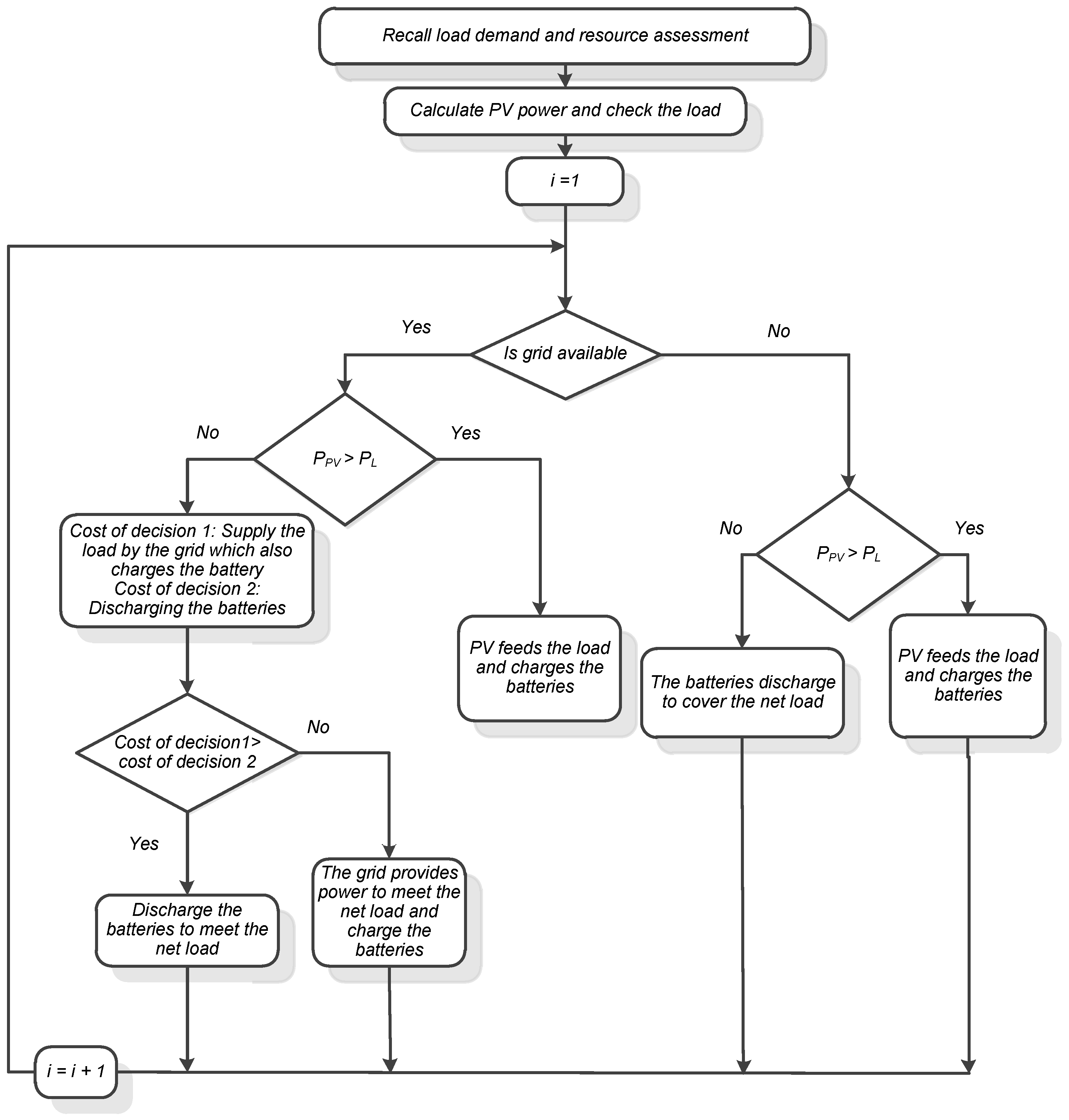 Energies 16 00110 g009