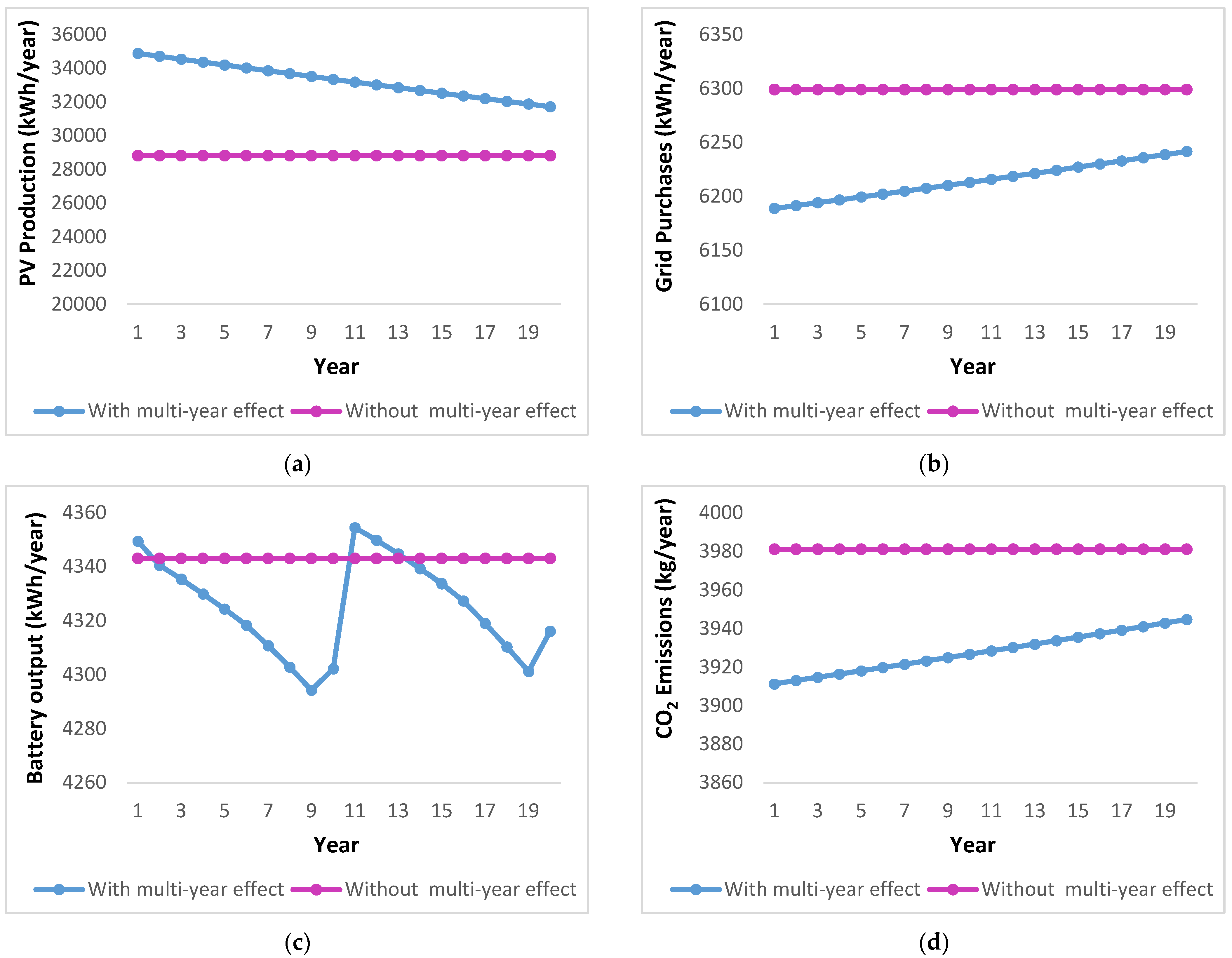 Energies 16 00110 g011