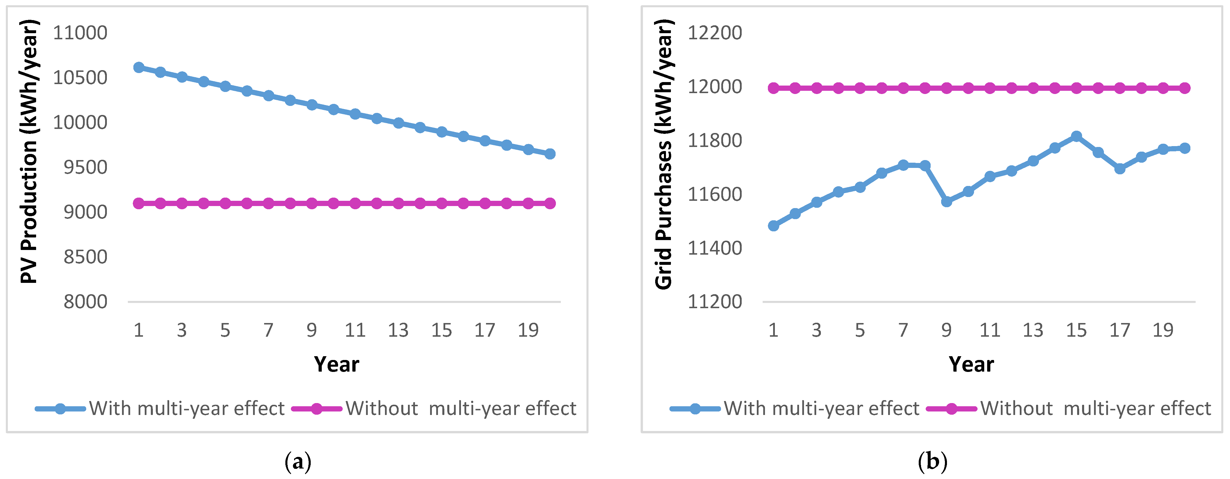 Energies 16 00110 g012a
