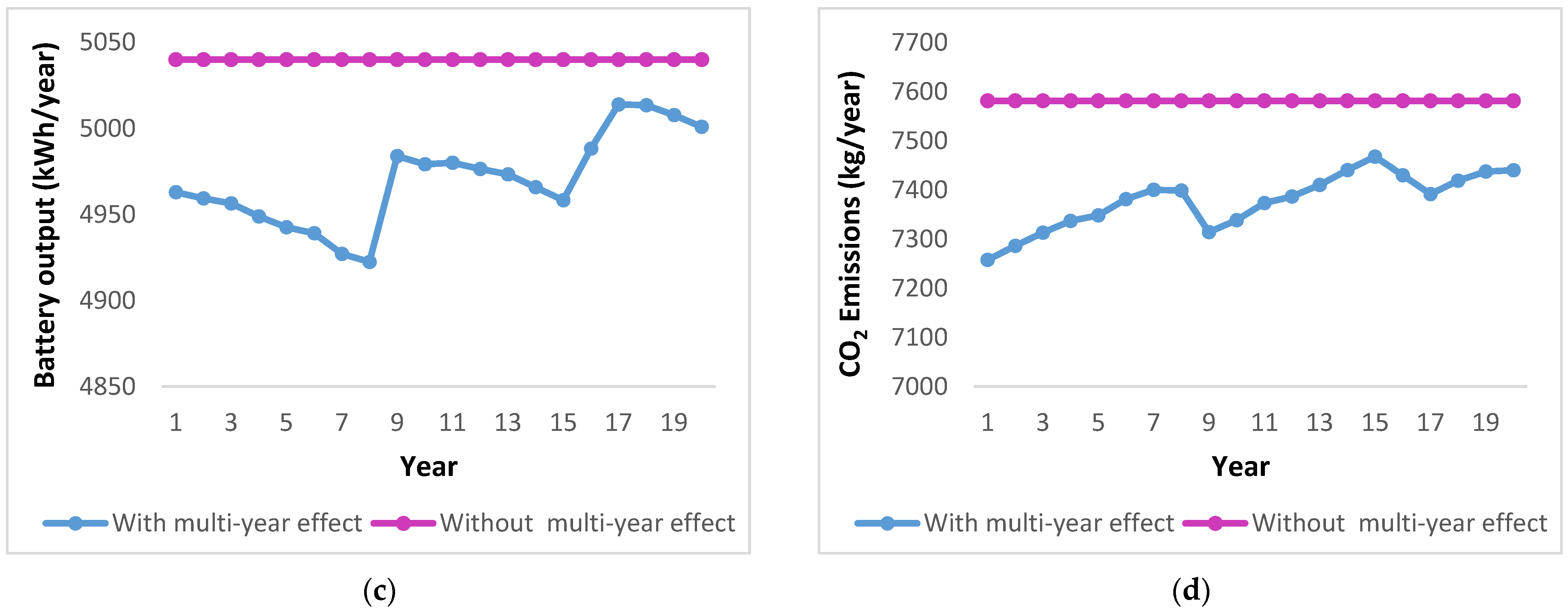 Energies 16 00110 g012b