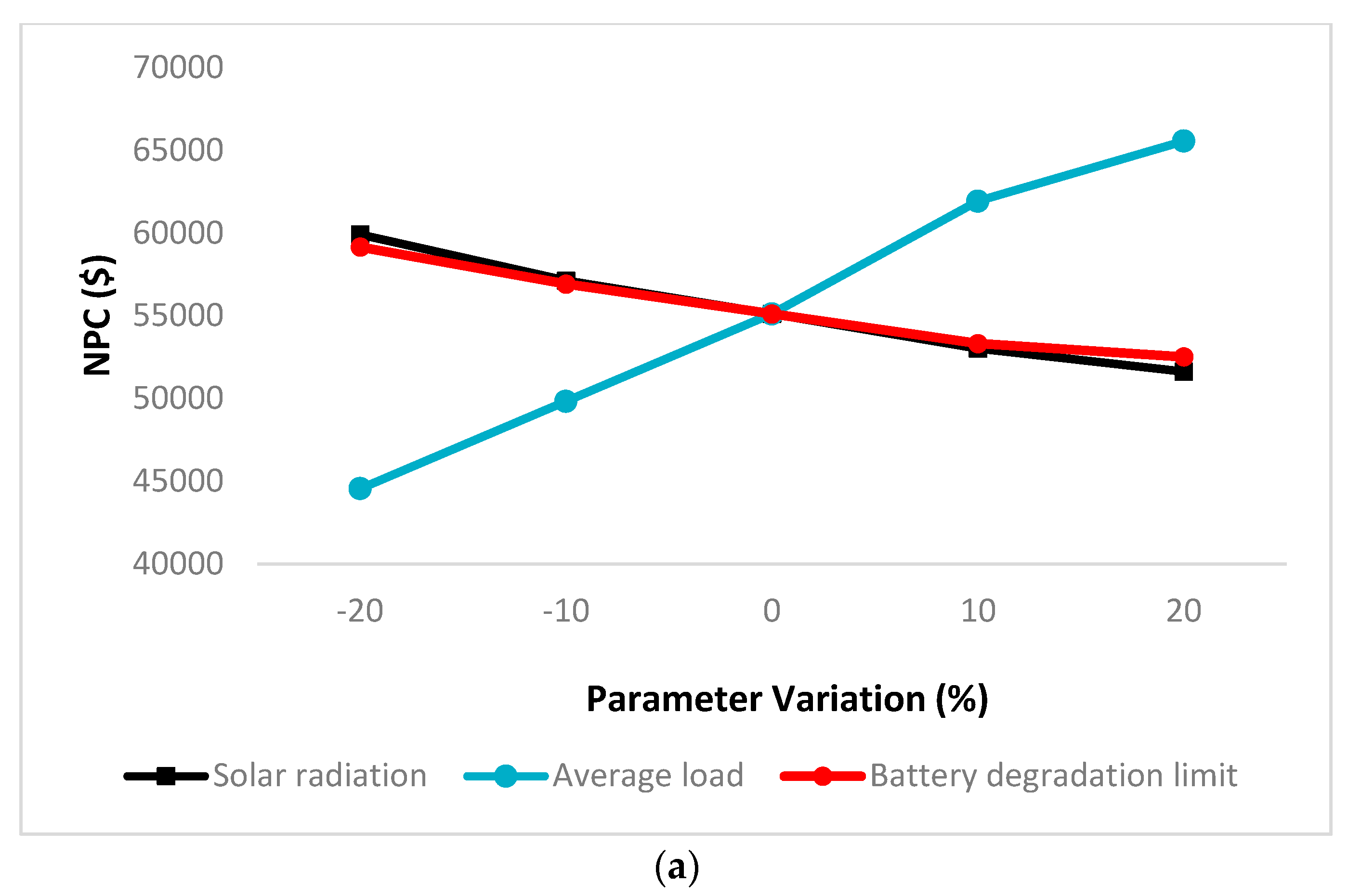 Energies 16 00110 g013a
