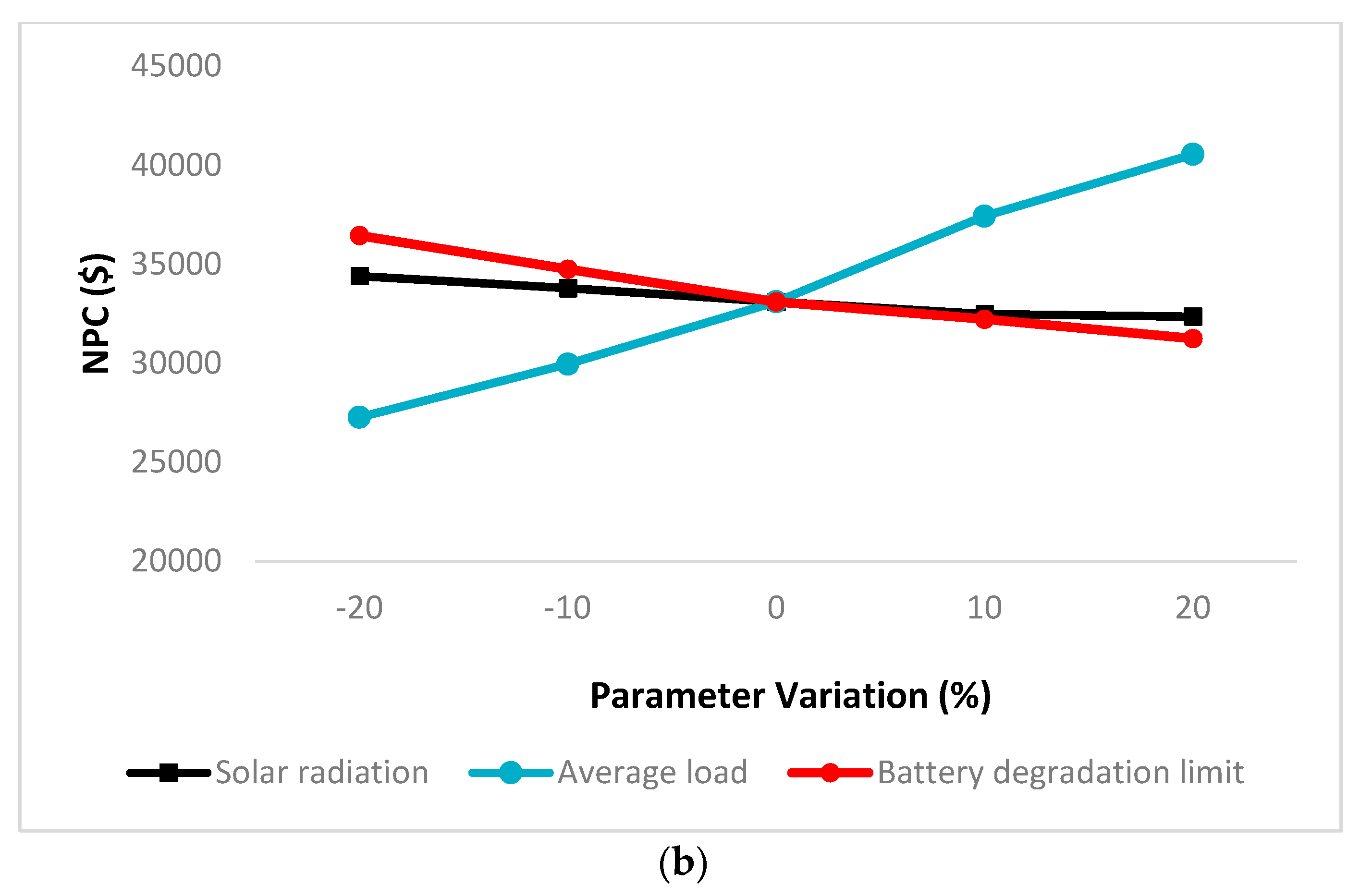 Energies 16 00110 g013b