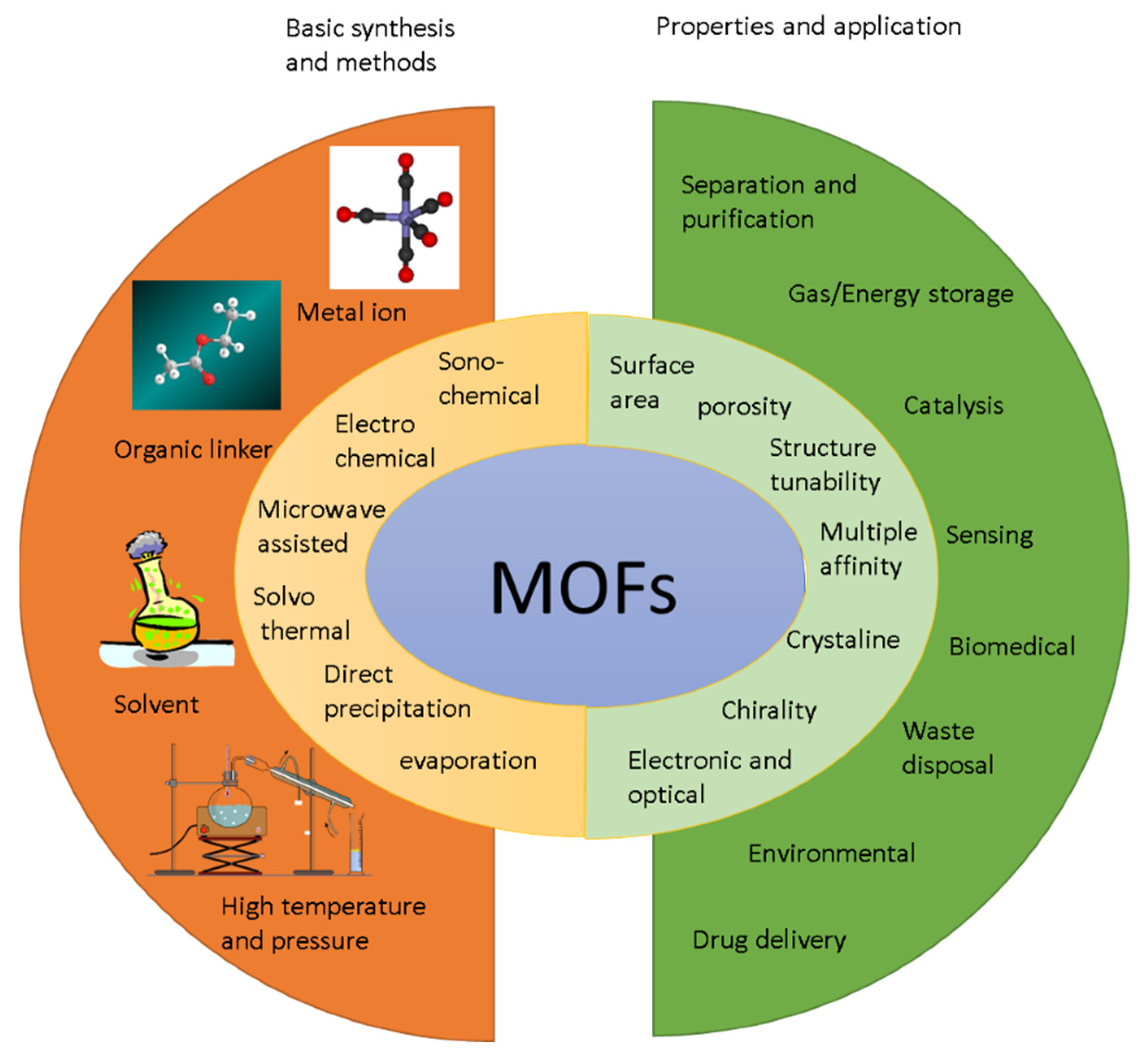 Energies 16 00111 g003 Energies 16 00111 g003