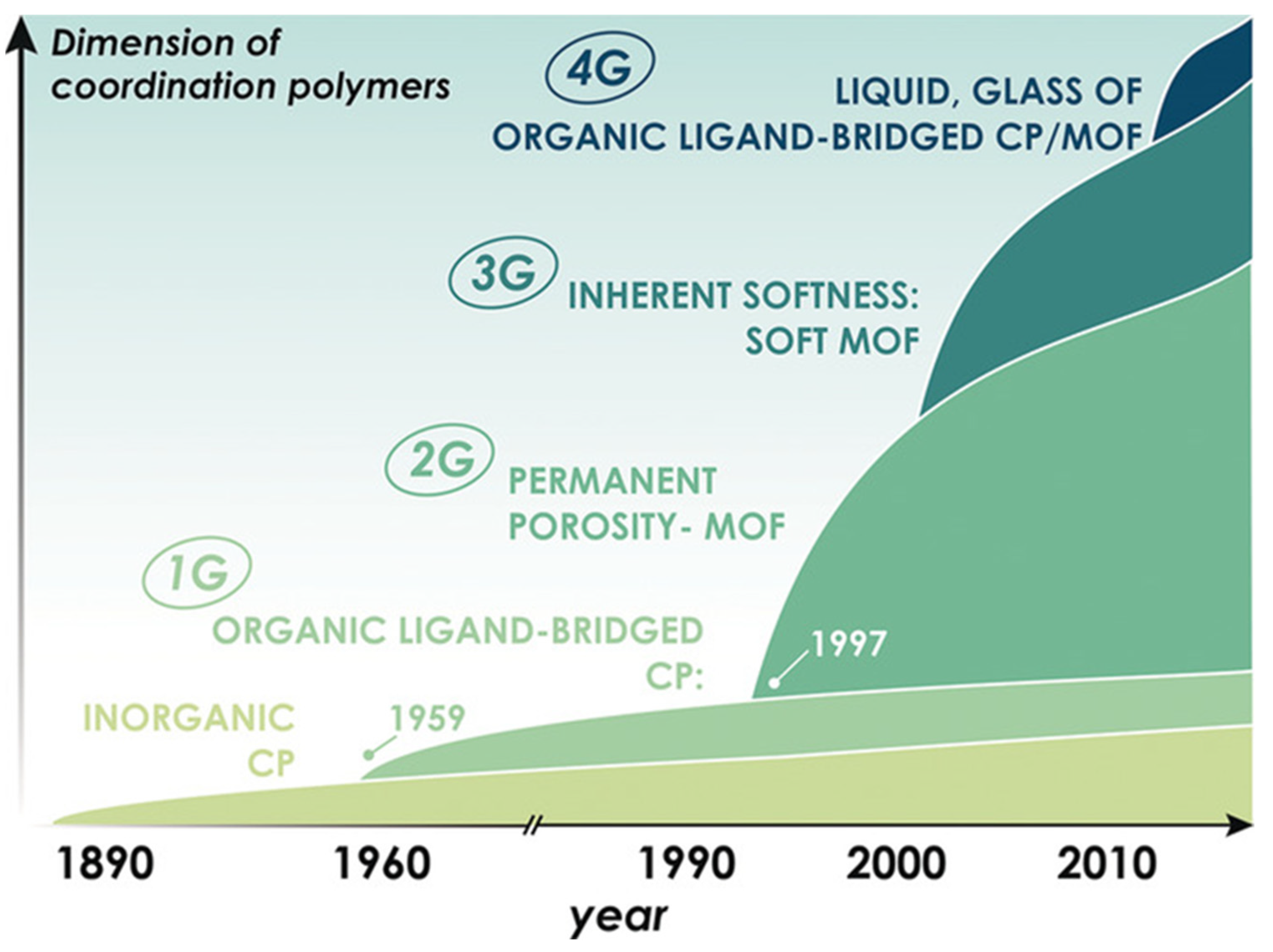 Energies 16 00111 g004 Energies 16 00111 g004