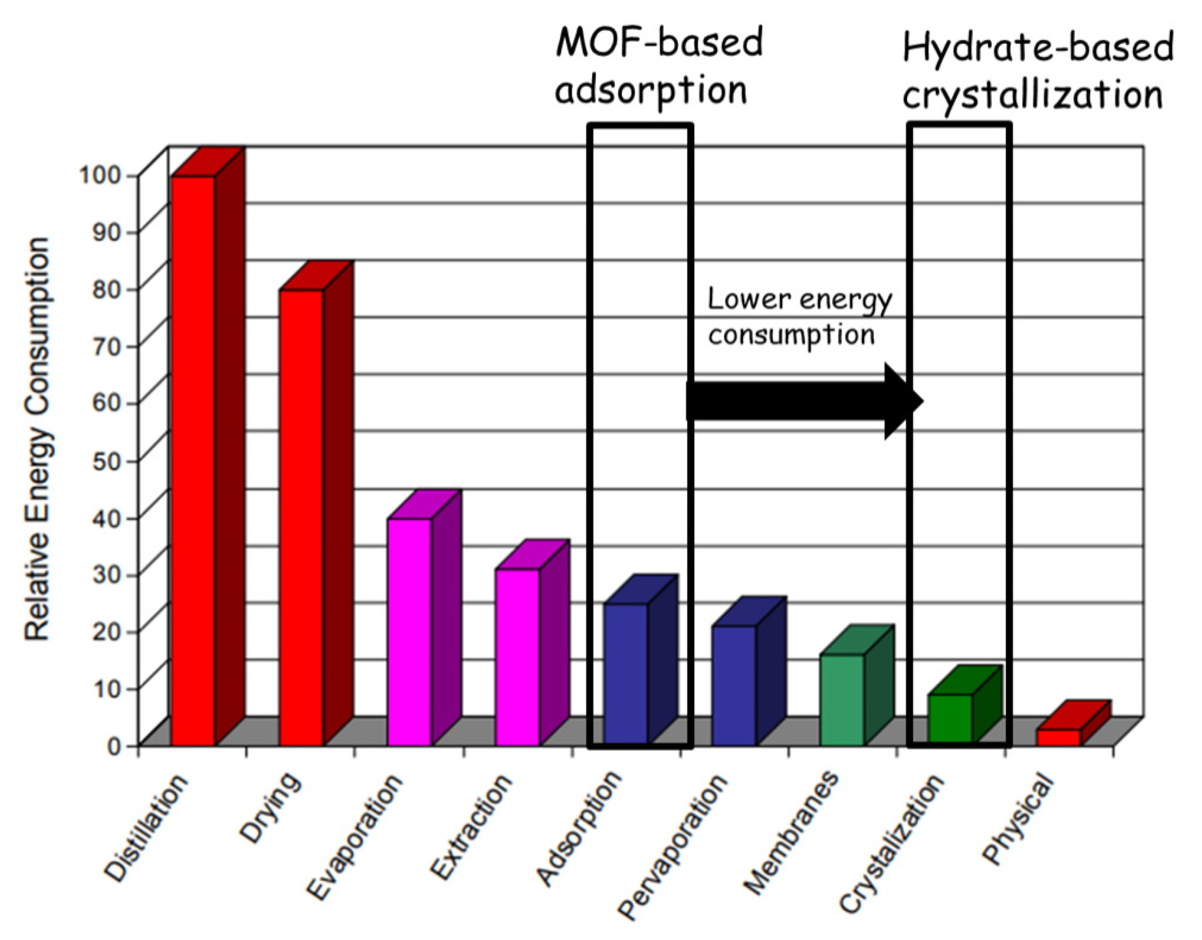 Energies 16 00111 g005 Energies 16 00111 g005