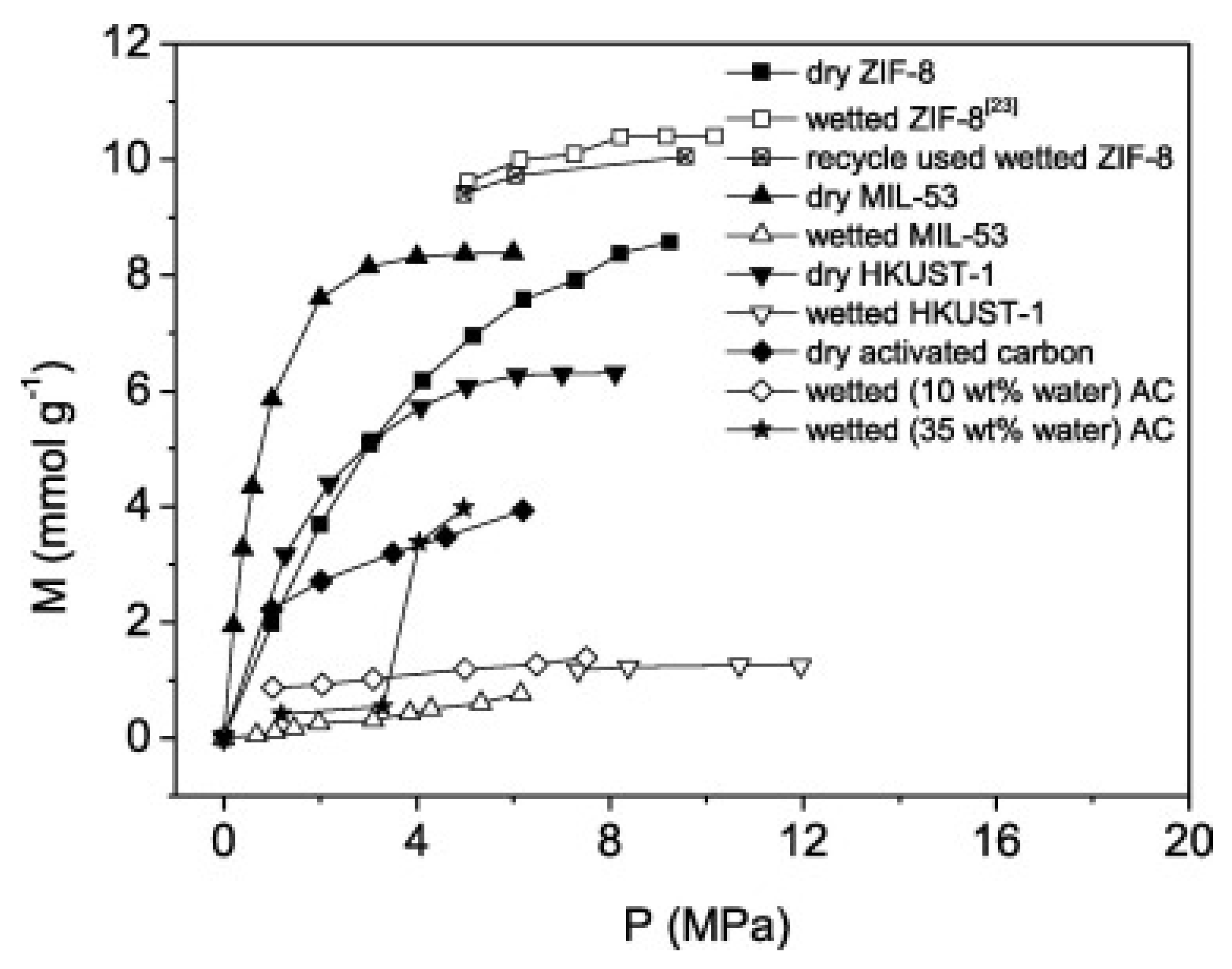 Energies 16 00111 g007 Energies 16 00111 g007