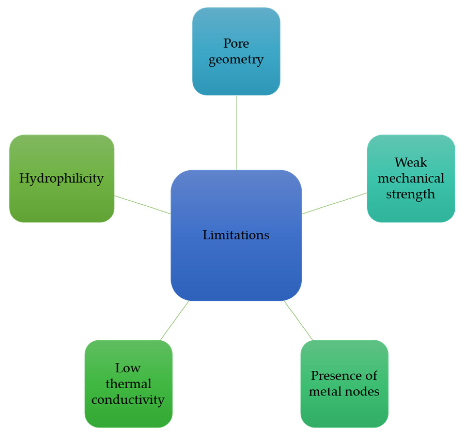 Energies 16 00111 g016 Energies 16 00111 g016