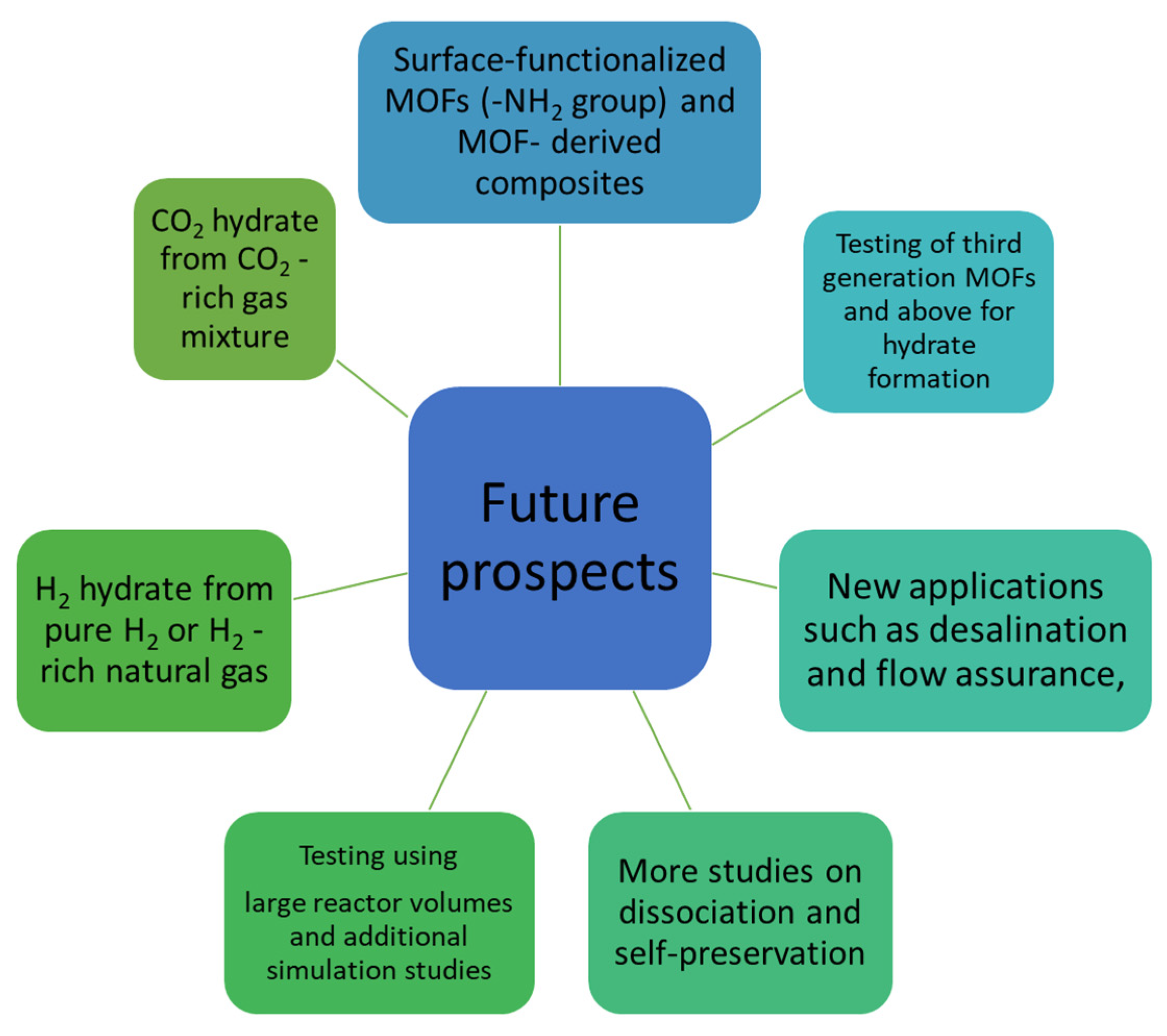 Energies 16 00111 g018 Energies 16 00111 g018