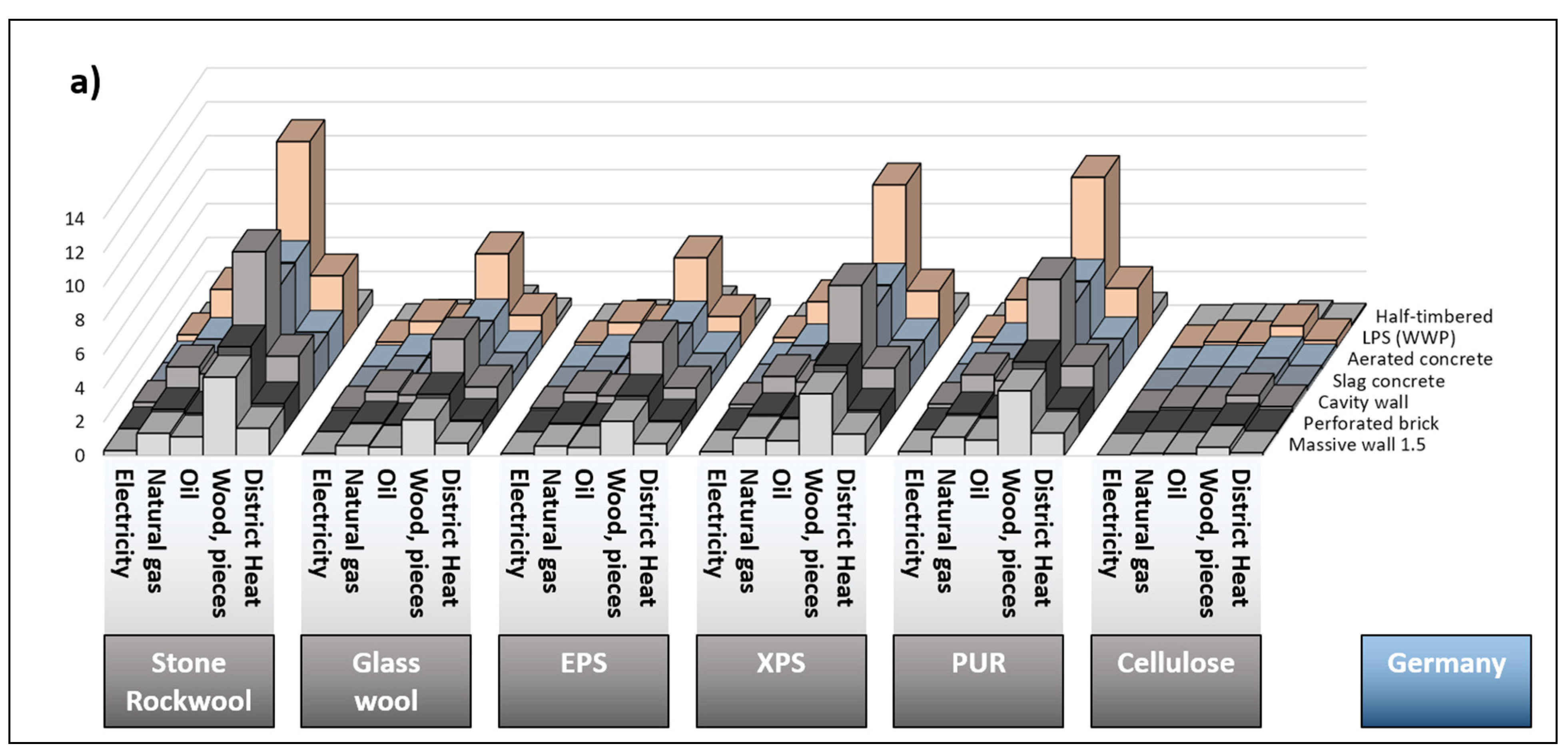 Energies 16 00113 g006a