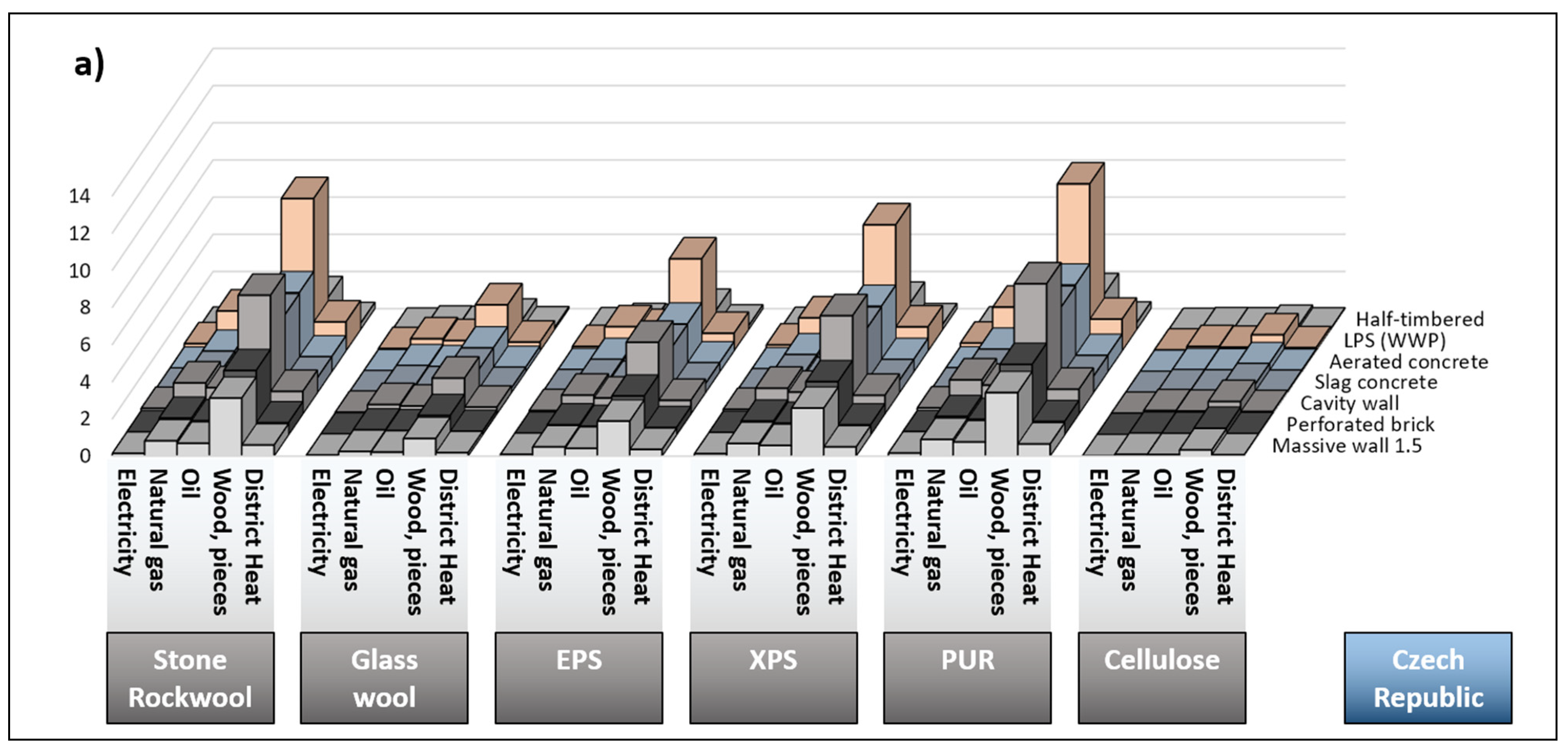 Energies 16 00113 g007a