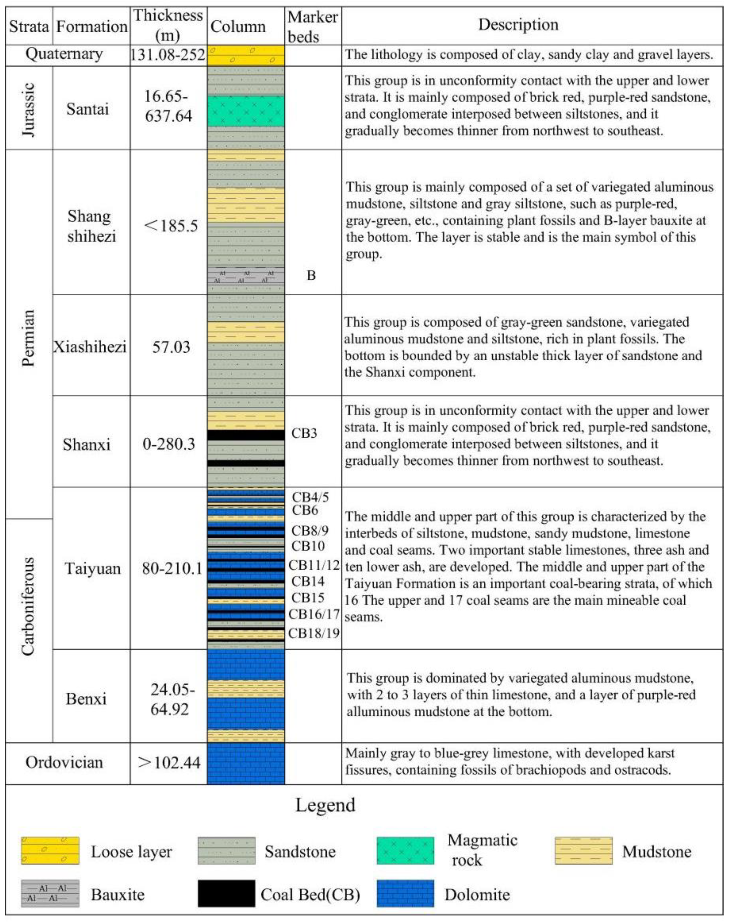 Energies 16 00114 g002 Energies 16 00114 g002