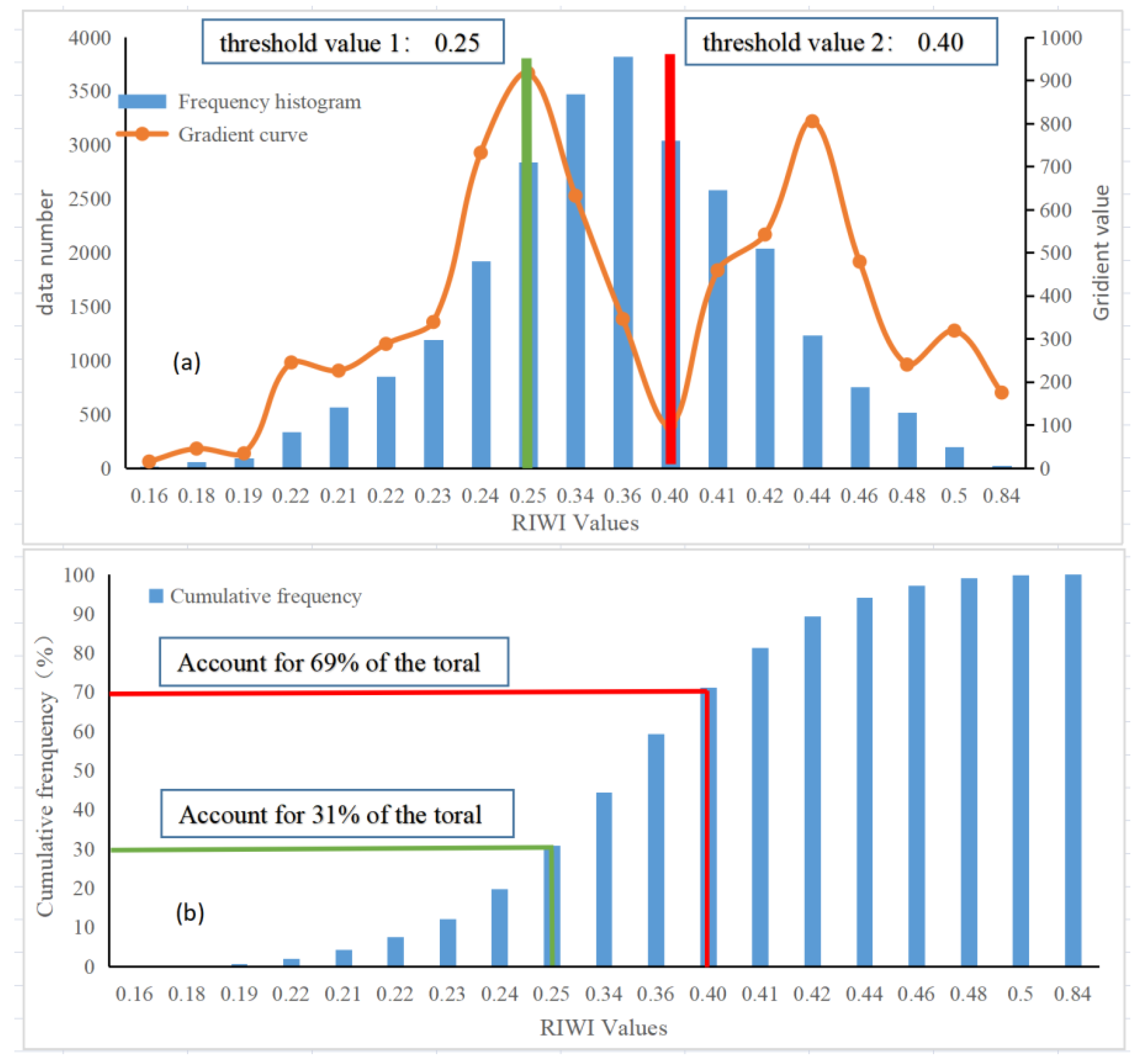 Energies 16 00114 g007 Energies 16 00114 g007