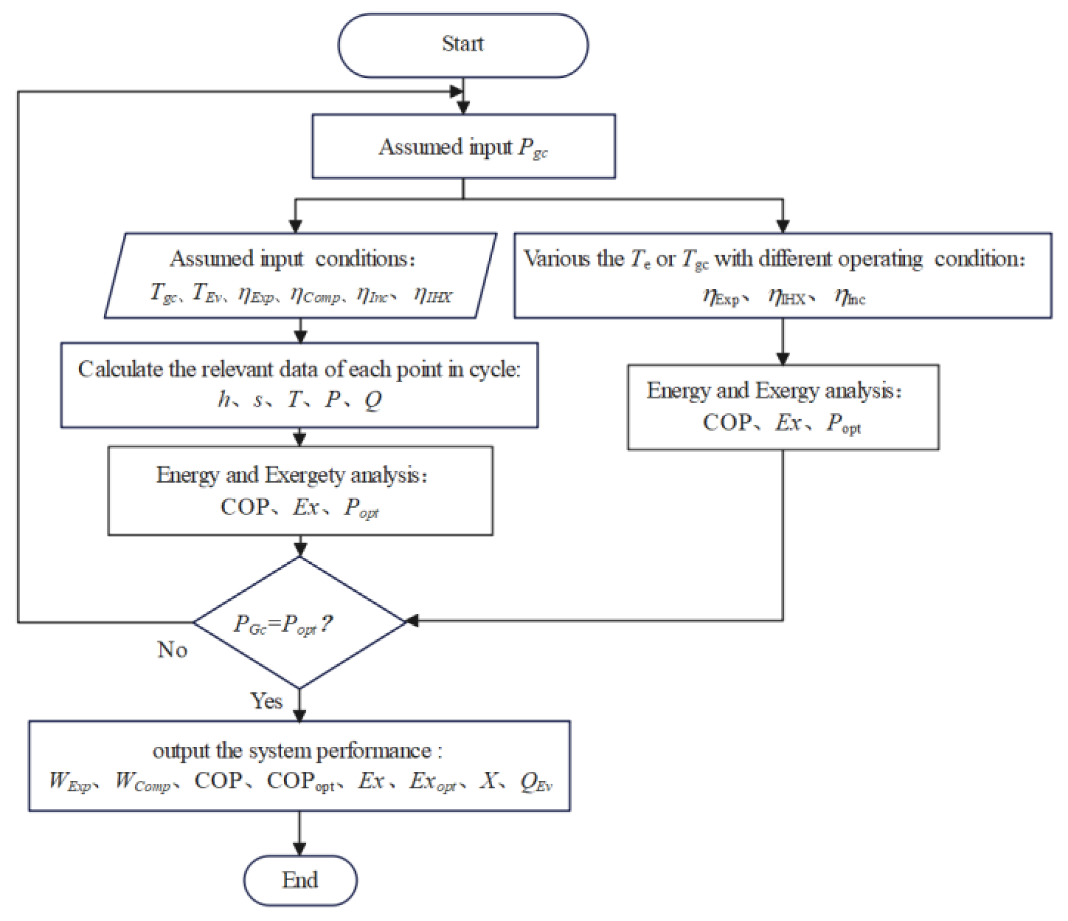 Energies 16 00115 g002 Energies 16 00115 g002