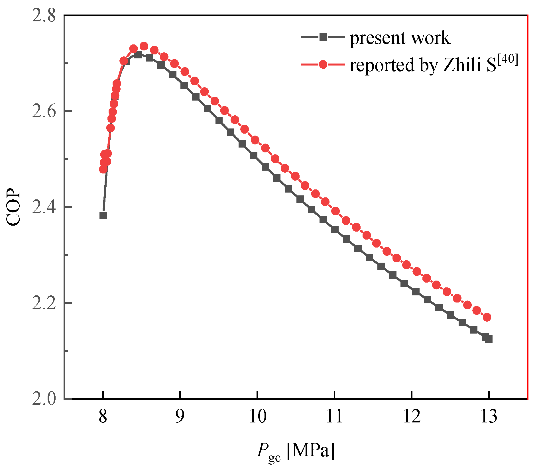 Energies 16 00115 g003 Energies 16 00115 g003