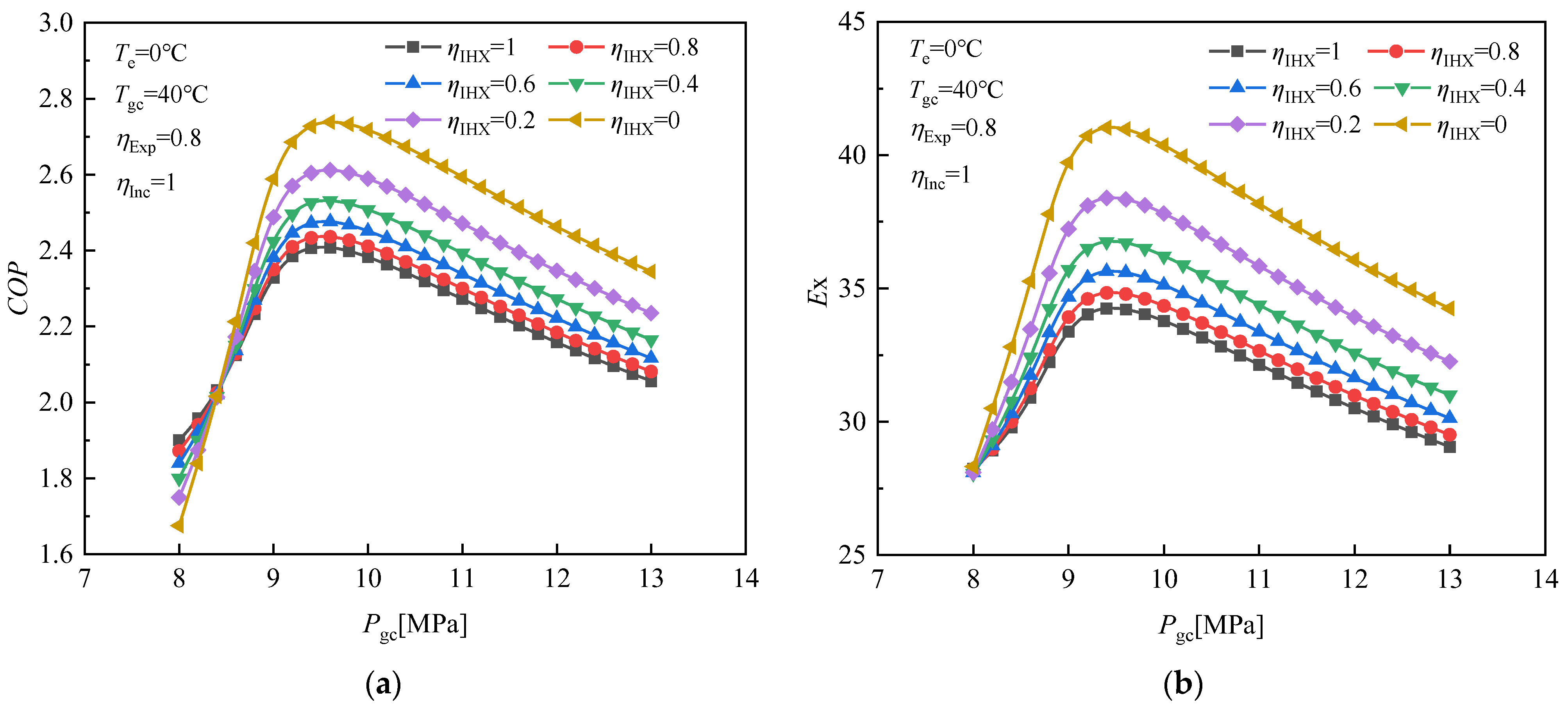 Energies 16 00115 g004 Energies 16 00115 g004