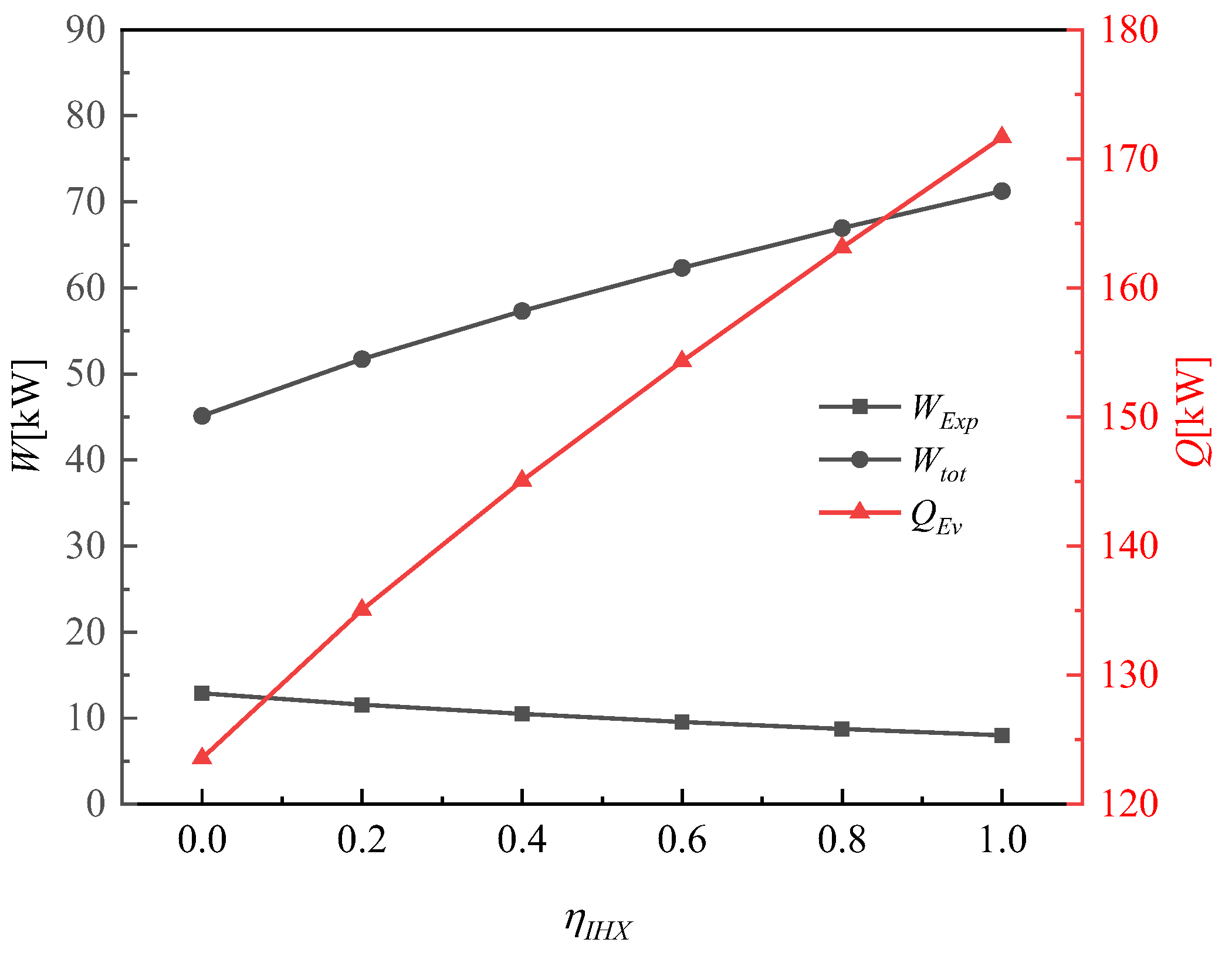 Energies 16 00115 g005 Energies 16 00115 g005