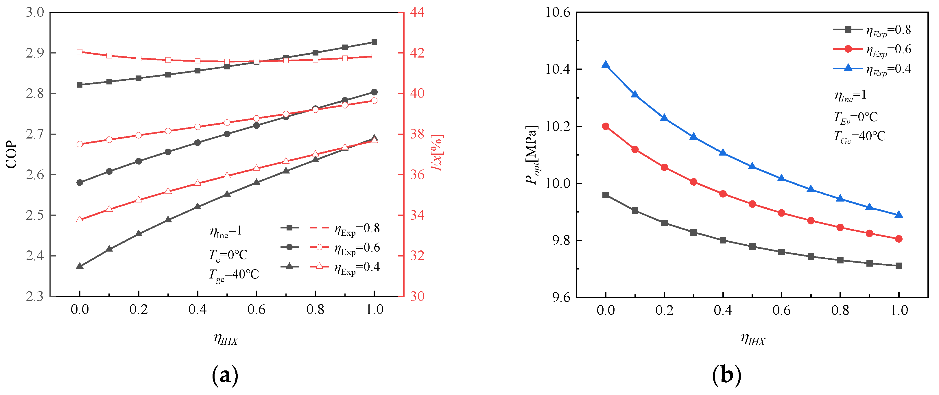 Energies 16 00115 g006 Energies 16 00115 g006