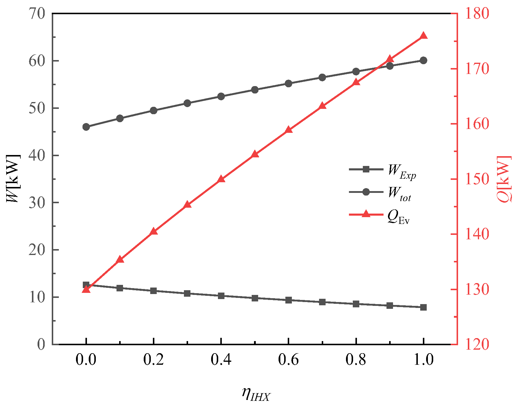 Energies 16 00115 g007 Energies 16 00115 g007