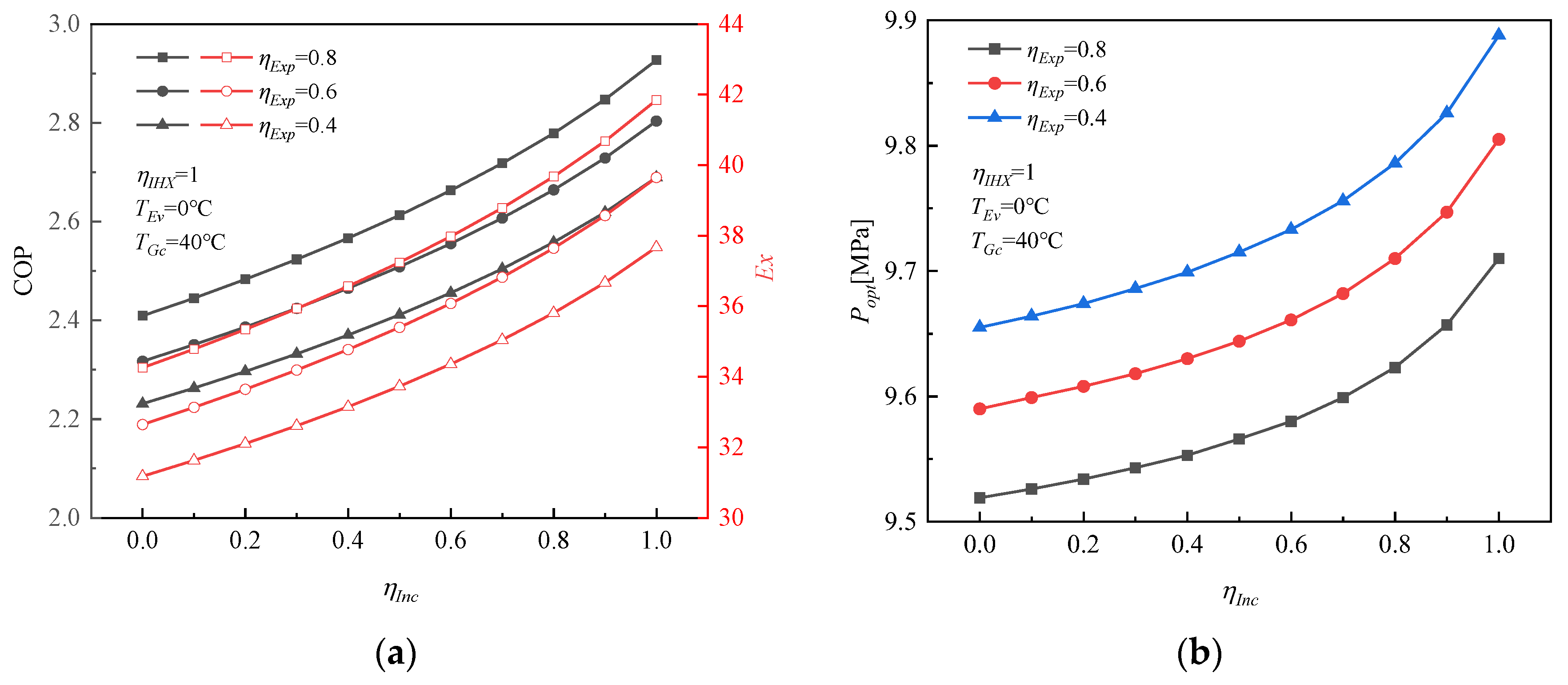 Energies 16 00115 g008 Energies 16 00115 g008