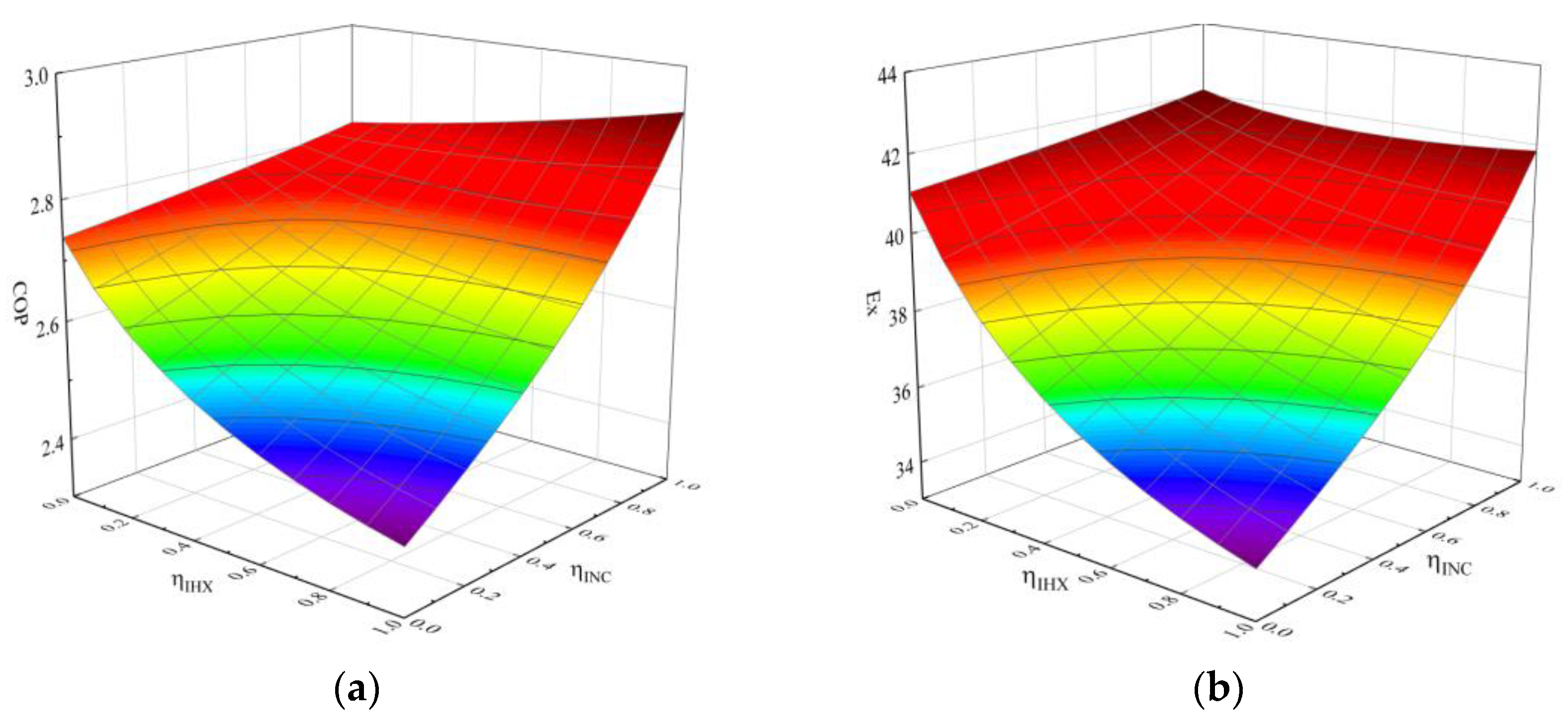 Energies 16 00115 g009 Energies 16 00115 g009