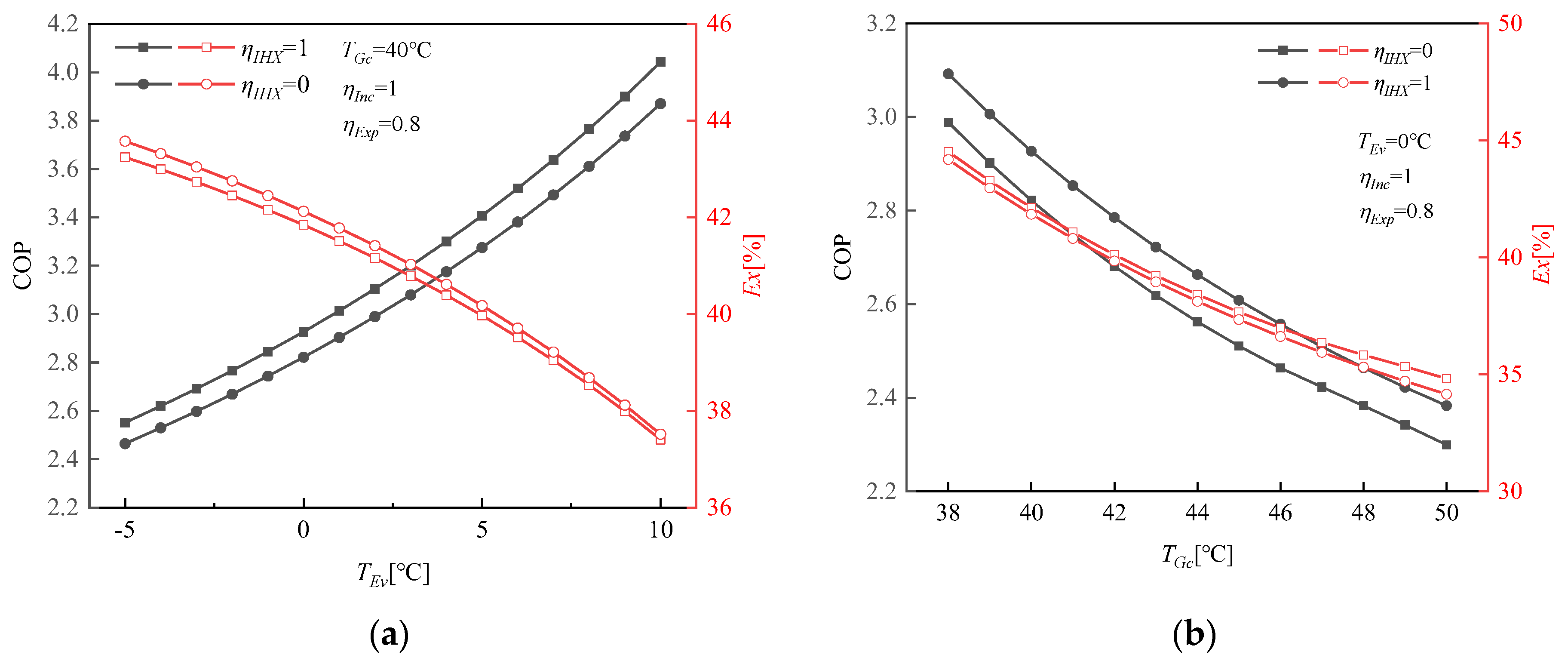 Energies 16 00115 g010 Energies 16 00115 g010