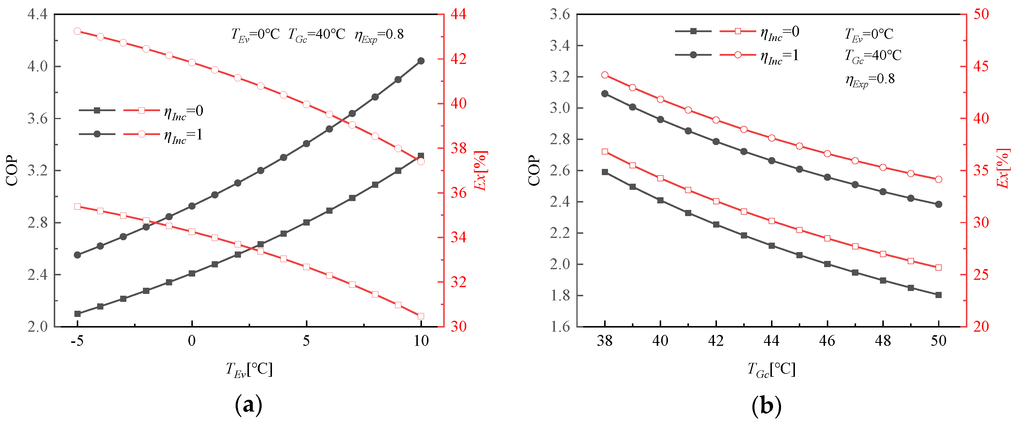 Energies 16 00115 g011 Energies 16 00115 g011