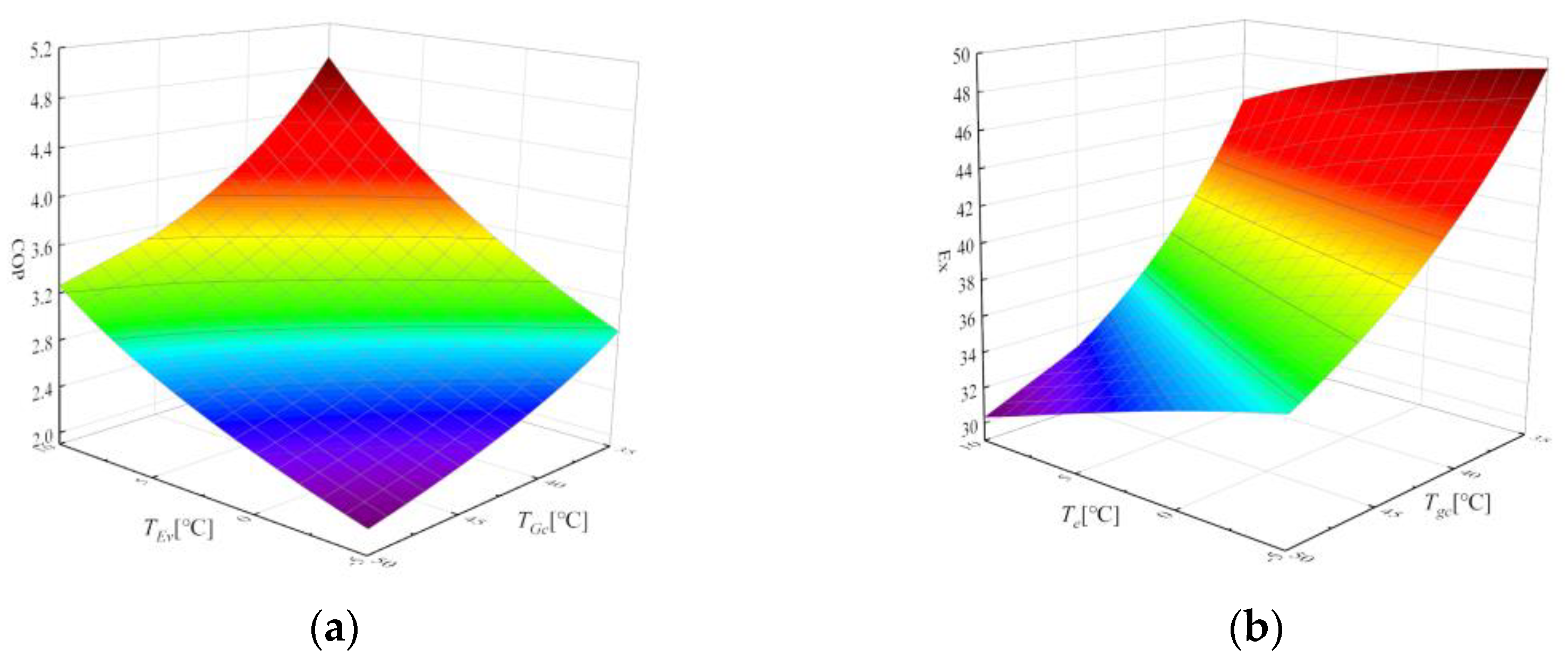 Energies 16 00115 g012 Energies 16 00115 g012