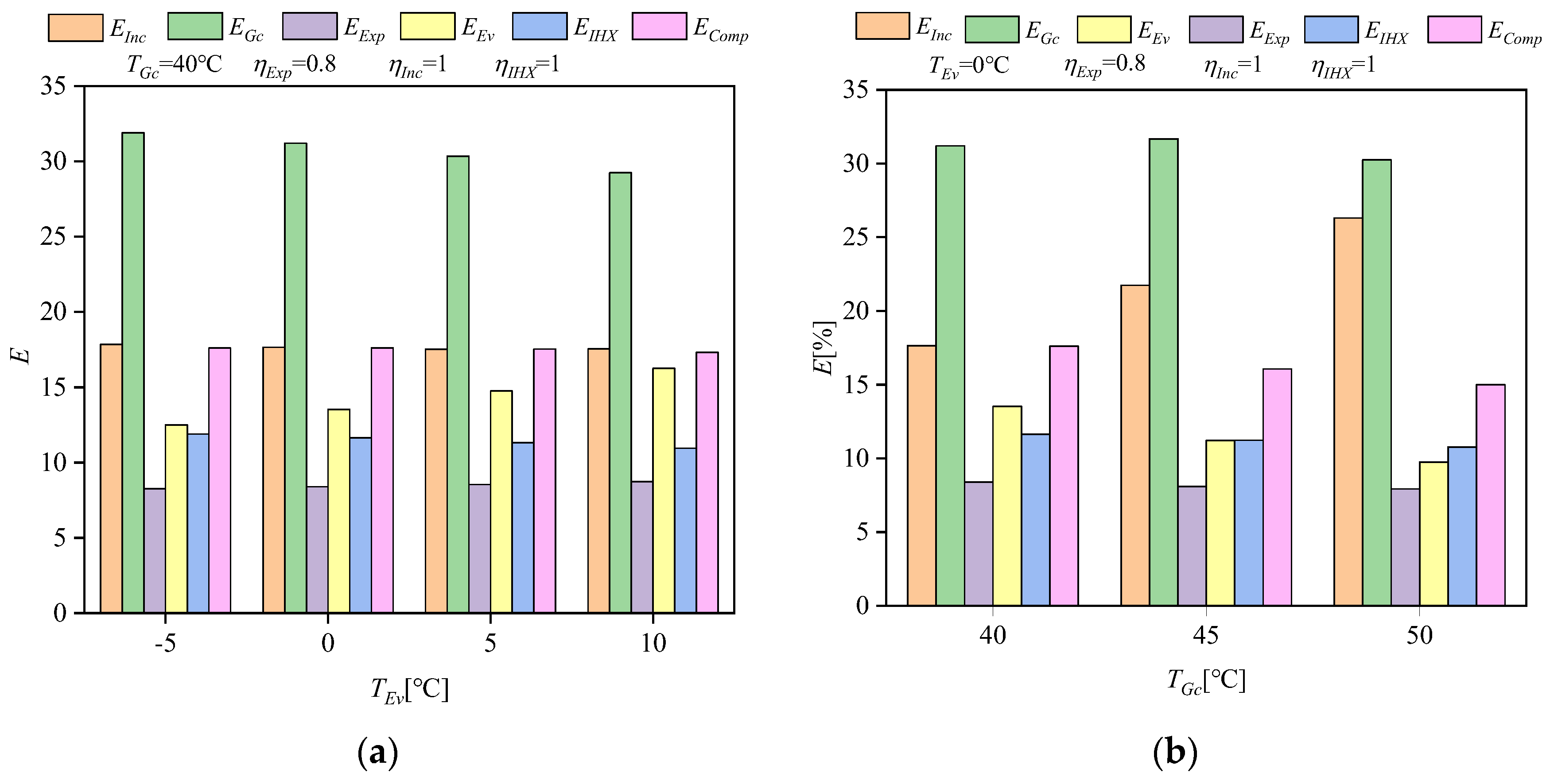 Energies 16 00115 g013 Energies 16 00115 g013