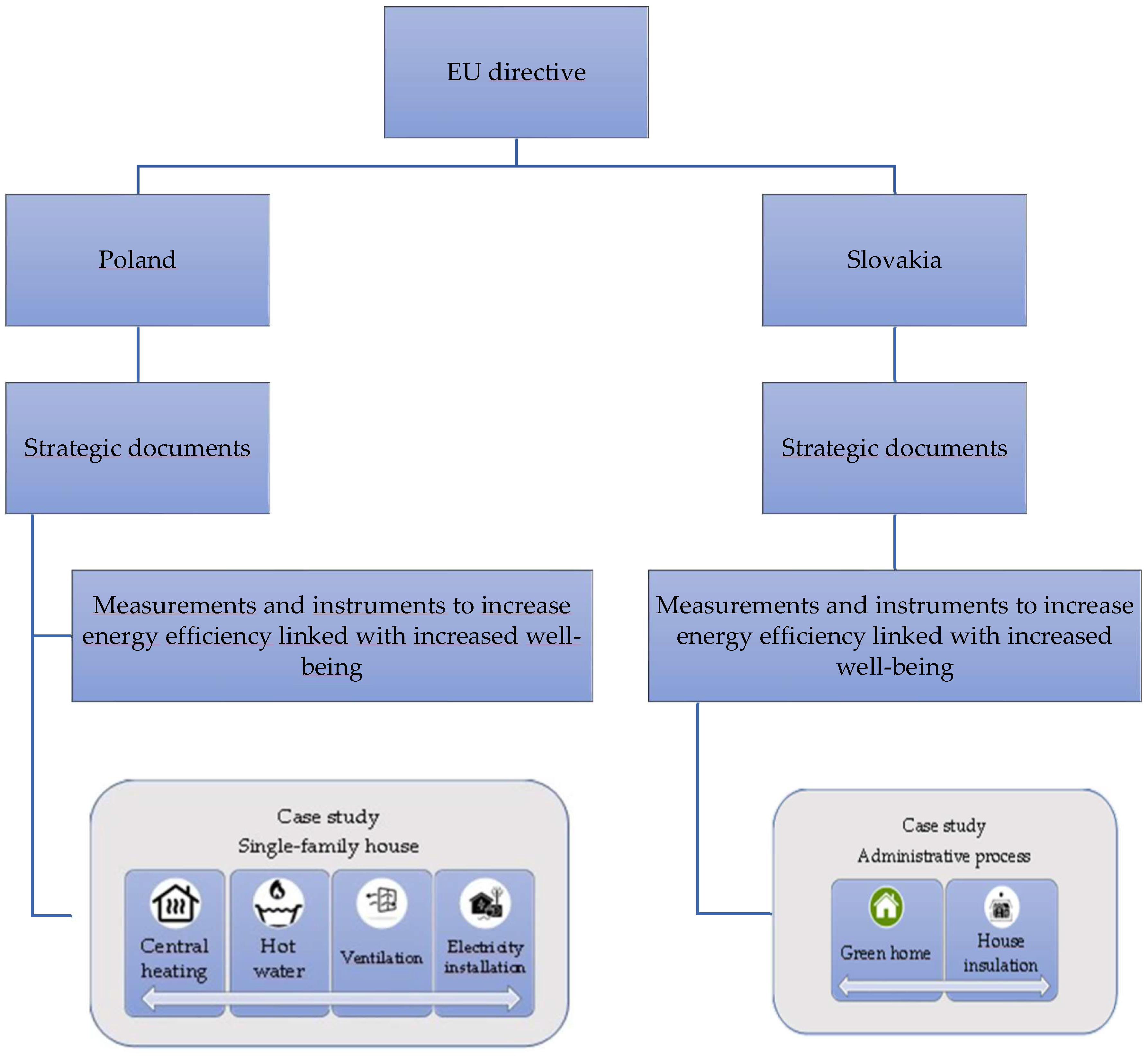 Energies 16 00116 g001