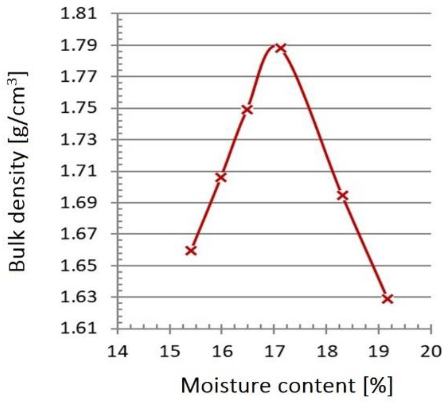 Energies 16 00117 g039 Energies 16 00117 g039