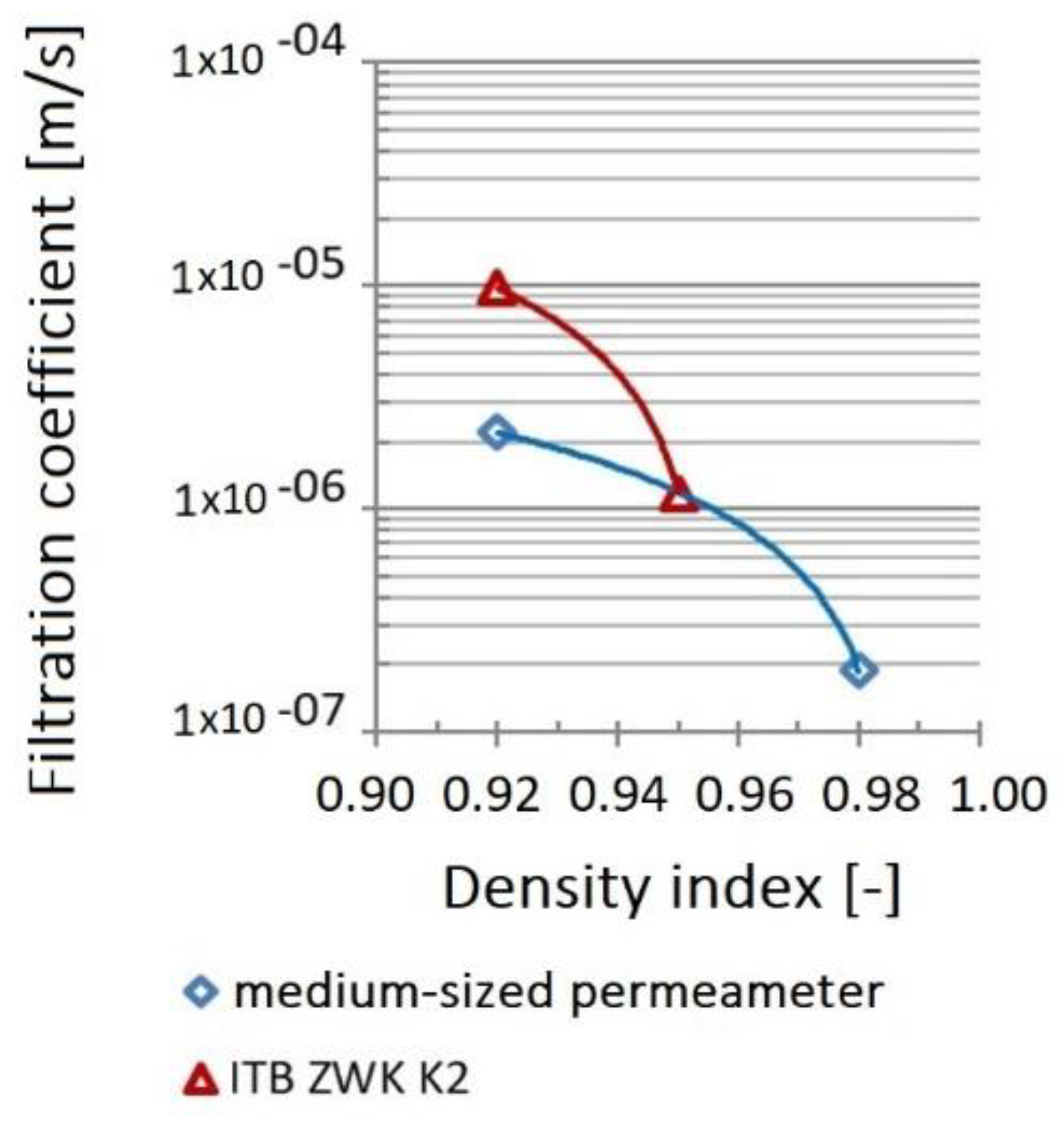 Energies 16 00117 g040 Energies 16 00117 g040