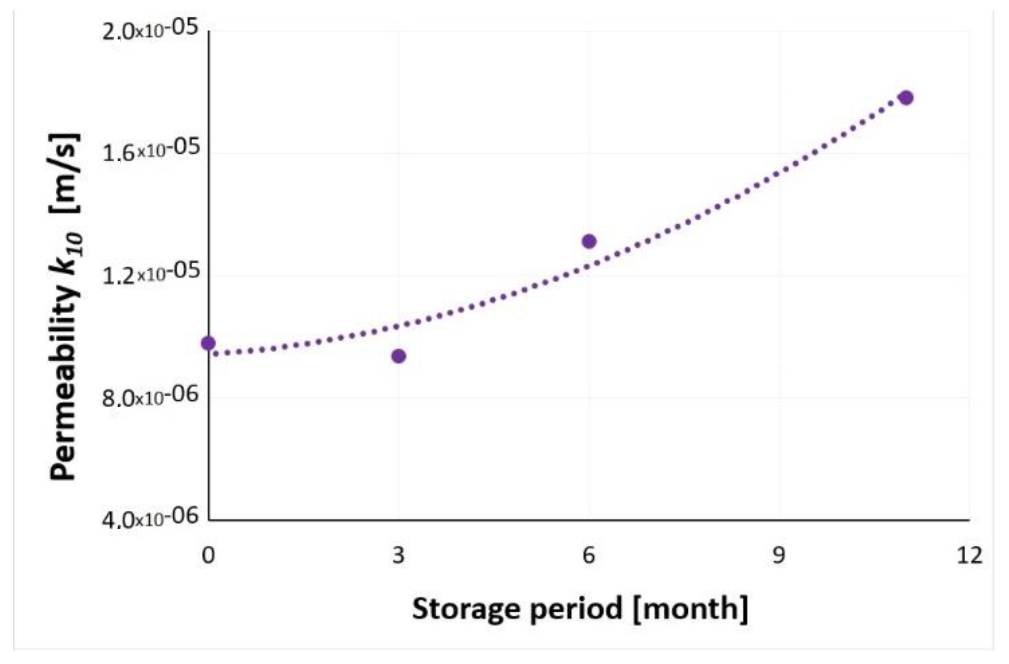 Energies 16 00117 g041 Energies 16 00117 g041