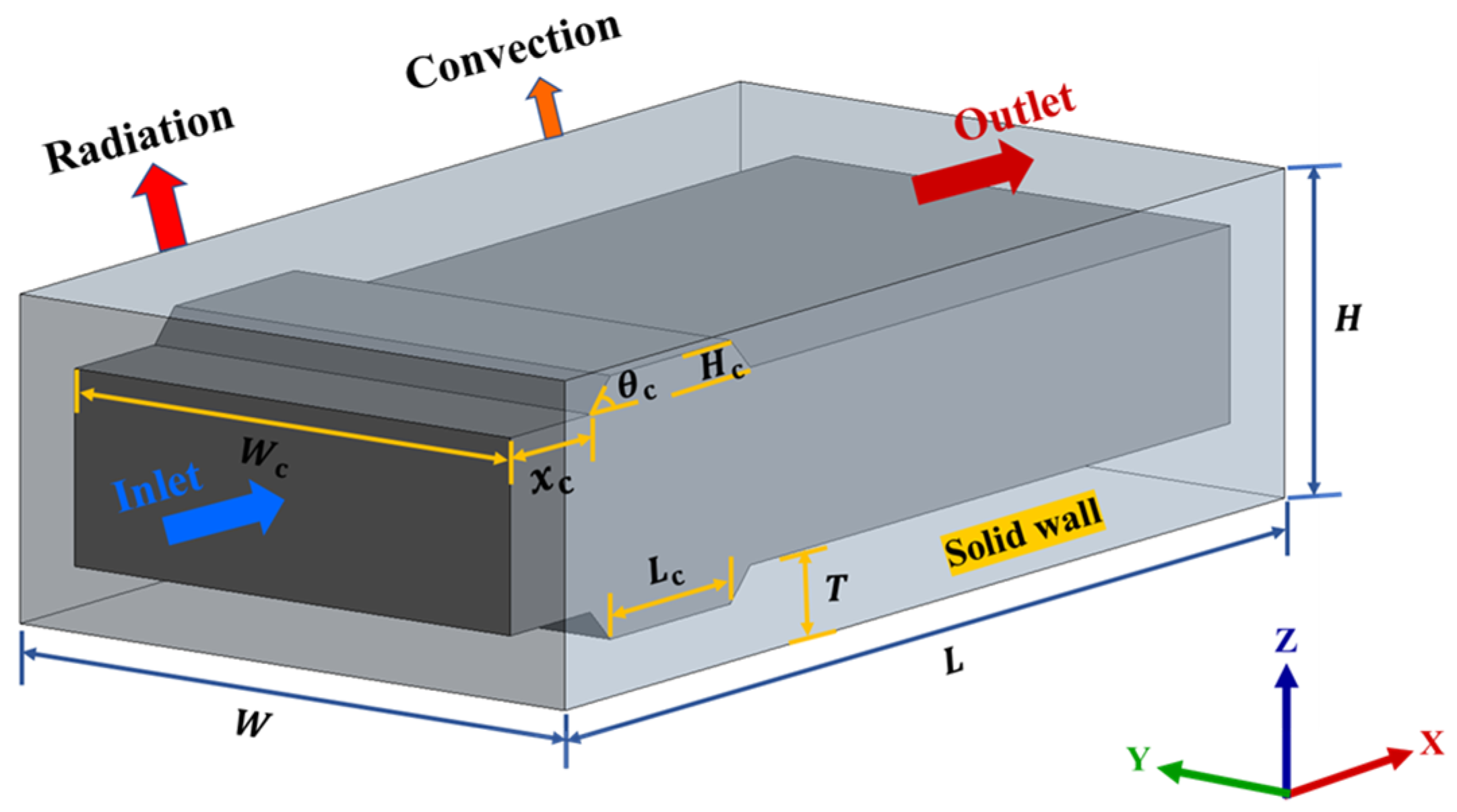 Energies 16 00118 g001