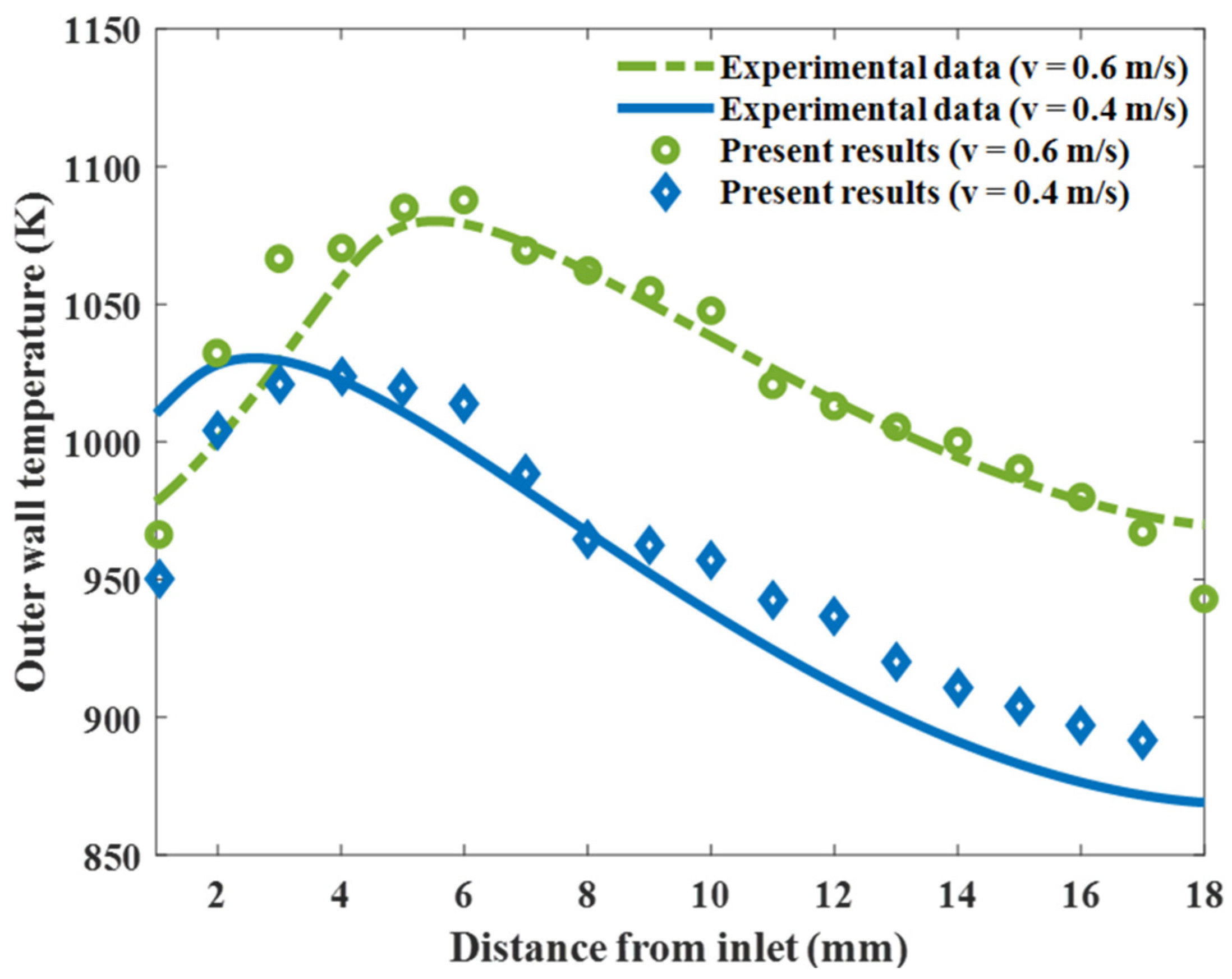 Energies 16 00118 g003