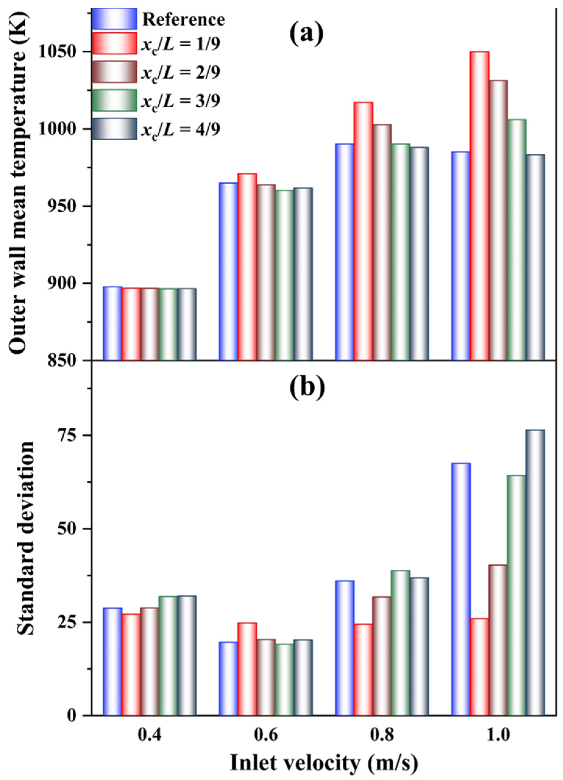 Energies 16 00118 g007