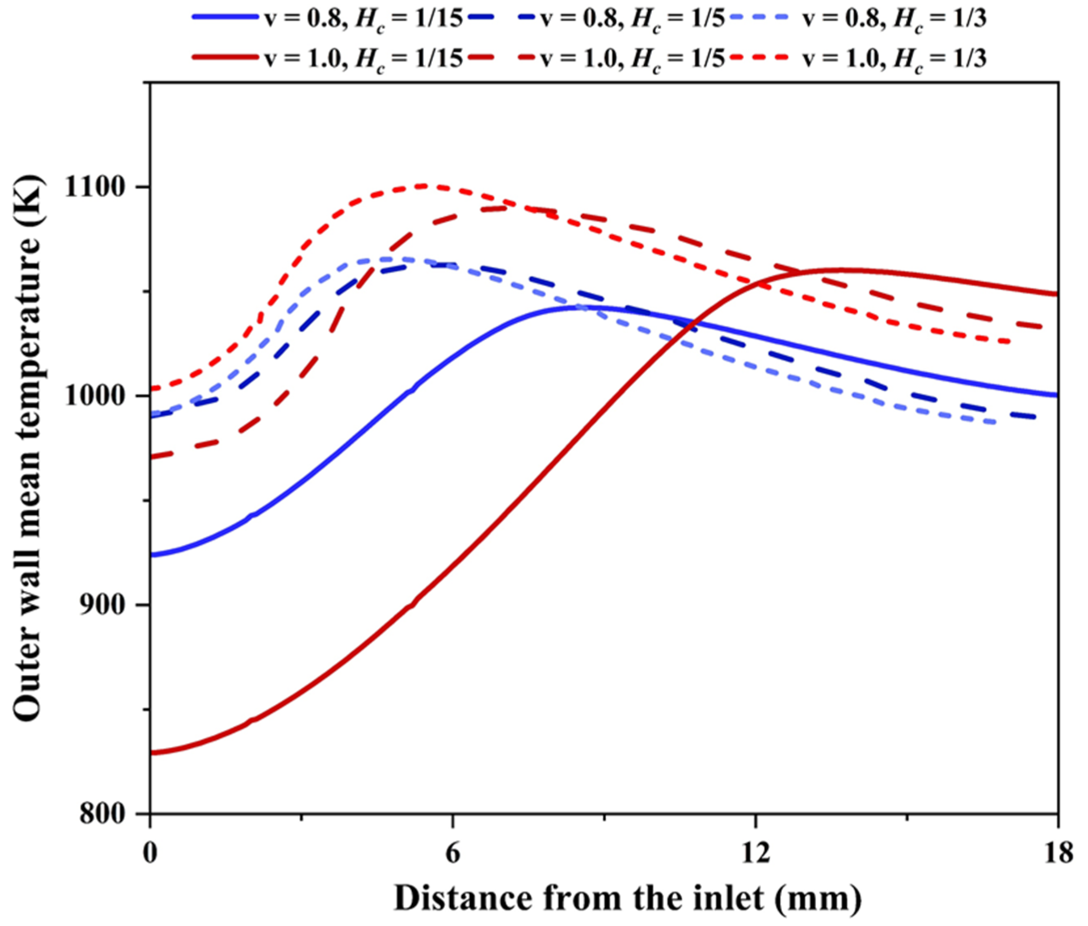 Energies 16 00118 g010